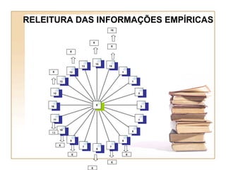 RELEITURA DAS INFORMAÇÕES EMPÍRICAS E E E E E 15 13 13 13 12 16 11 10 9 7 8 7 6 5 4 3 2 1 1 15 14 E E E 13 E E 