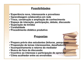 Possibilidades Experiência nova, interessante e proveitosa Aprendizagem colaborativa em rede Troca, construção e ampliação de conhecimento Espaço de interação, participação, debate, discussão Superação da timidez Cordialidade Procedimento didático produtivo Propostas Preparo prévio dos estudantes (leituras, pesquisas) Proposição de temas interessantes, desafiadores  Acompanhamento e retorno do mediador Busca do foco da discussão  Incentivo ao interesse e participação do aprendiz Clima acolhedor entre os envolvidos 