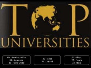 154 - Estados Unidos
39 - Alemanha
38 - Reino Unido
25 - Japão
23 - Canadá
22 - China
22 - França
22 - Itália
 