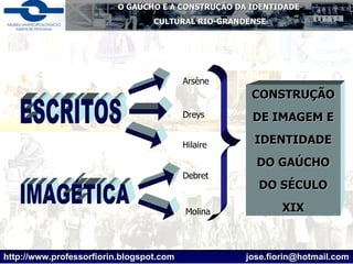 ESCRITOS IMAGÉTICA Arsène Dreys Hilaire Debret Molina CONSTRUÇÃO DE IMAGEM E IDENTIDADE DO GAÚCHO DO SÉCULO XIX 