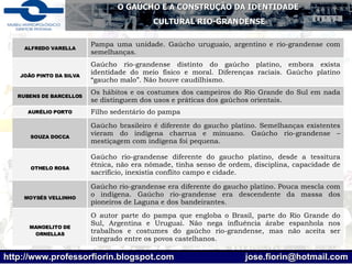 O autor parte do pampa que engloba o Brasil, parte do Rio Grande do Sul, Argentina e Uruguai. Não nega influência árabe espanhola nos trabalhos e costumes do gaúcho rio-grandense, mas não aceita ser integrado entre os povos castelhanos. MANOELITO DE ORNELLAS Gaúcho rio-grandense era diferente do gaucho platino. Pouca mescla com o indígena. Gaúcho rio-grandense era descendente da massa dos pioneiros de Laguna e dos bandeirantes. MOYSÉS VELLINHO Gaúcho rio-grandense diferente do gaucho platino, desde a tessitura étnica, não era nômade, tinha senso de ordem, disciplina, capacidade de sacrifício, inexistia conflito campo e cidade. OTHELO ROSA Gaúcho brasileiro é diferente do gaucho platino. Semelhanças existentes vieram do indígena charrua e minuano. Gaúcho rio-grandense – mestiçagem com indígena foi pequena. SOUZA DOCCA Filho sedentário do pampa AURÉLIO PORTO Os hábitos e os costumes dos campeiros do Rio Grande do Sul em nada se distinguem dos usos e práticas dos gaúchos orientais. RUBENS DE BARCELLOS Gaúcho rio-grandense distinto do gaúcho platino, embora exista identidade do meio físico e moral. Diferenças raciais. Gaúcho platino “gaucho malo”. Não houve caudilhismo. JOÃO PINTO DA SILVA Pampa uma unidade. Gaúcho uruguaio, argentino e rio-grandense com semelhanças. ALFREDO VARELLA 