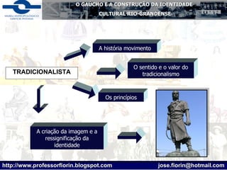 TRADICIONALISTA A história movimento O sentido e o valor do tradicionalismo A criação da imagem e a ressignificação da identidade Os princípios 