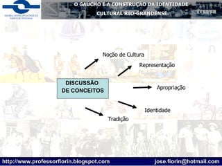 DISCUSSÃO  DE CONCEITOS Noção de Cultura Representação Apropriação Identidade  Tradição 