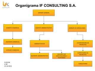 Organigrama IF CONSULTING S.A.
O-GD-04
V. 00
15-10-2013
 