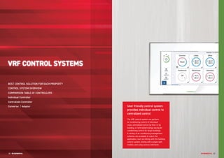 Individual Control Vrf O-General-VRF-Catalogue-Dubai-UAE-General-Cool.pdf