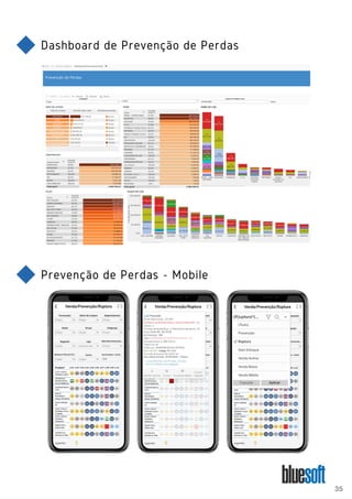 Dashboard de Prevenção de Perdas
Prevenção de Perdas - Mobile
35
 