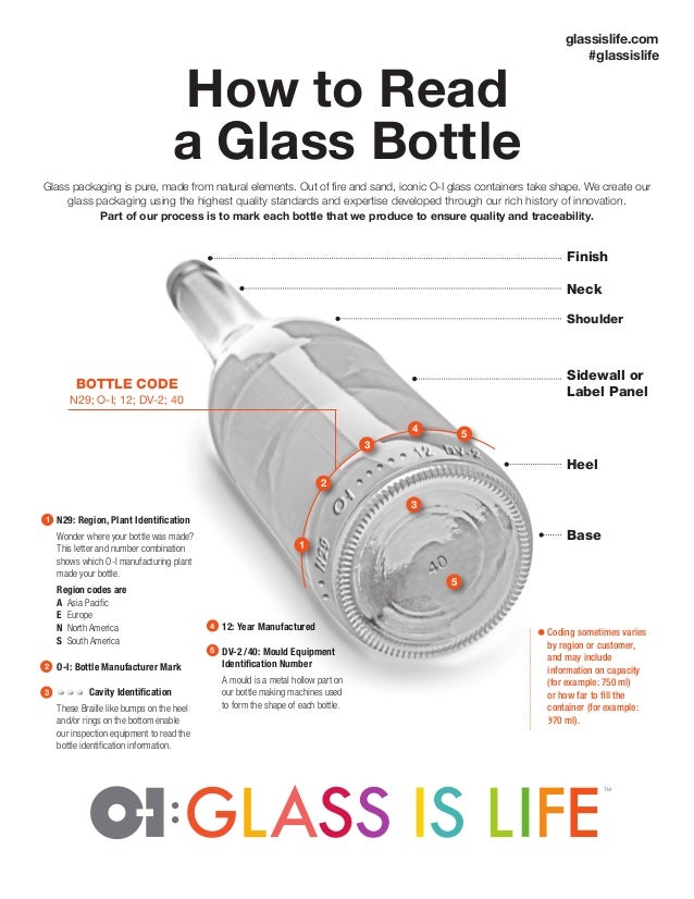 How To Read A Glass Bottle how-to-read-a-glass-bottle