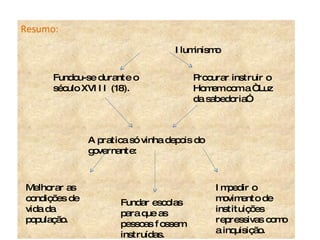 Resumo: Iluminismo Fundou-se durante o século XVIII (18). Procurar instruir o Homem com a “ Luz da sabedoria” A pratica só vinha depois do governante: Melhorar as condições de vida da população. Fundar escolas para que as pessoas fossem instruídas. Impedir o movimento de instituições repressivas como a inquisição. 
