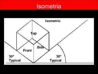 Isometria 