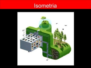 Isometria 