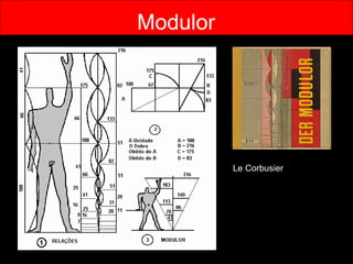 Modulor Le Corbusier 