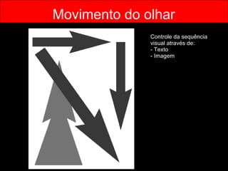Movimento do olhar Controle da sequência  visual através de: Texto - Imagem 