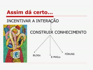 Assim dá certo... INCENTIVAR A INTERAÇÃO CONSTRUIR CONHECIMENTO BLOGs FÓRUNS E-MAILs 