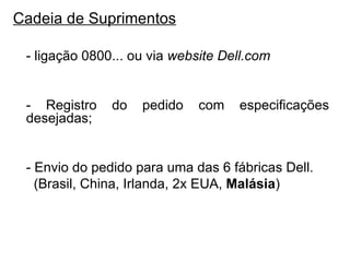Cadeia de Suprimentos - ligação 0800... ou via  website Dell.com - Registro do pedido com especificações desejadas; - Envio do pedido para uma das 6 fábricas Dell.   (Brasil, China, Irlanda, 2x EUA,  Malásia ) 
