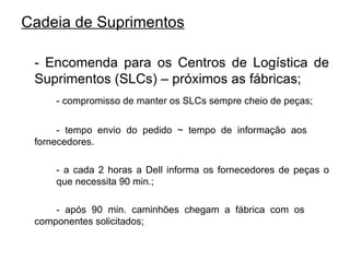 Cadeia de Suprimentos - Encomenda para os Centros de Logística de Suprimentos (SLCs) – próximos as fábricas;   - compromisso de manter os SLCs sempre cheio de peças; - tempo envio do pedido ~ tempo de informação aos  fornecedores. - a cada 2 horas a Dell informa os fornecedores de peças o  que necessita 90 min.; - após 90 min. caminhões chegam a fábrica com os  componentes solicitados;  
