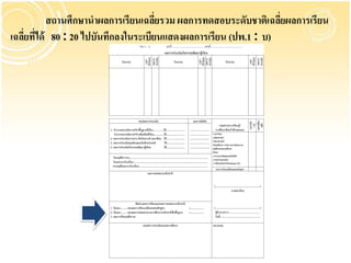 สถานศึกษานาผลการเรียนเฉลียรวม ผลการทดสอบระดับชาติเฉลียผลการเรียน
                                      ่                          ่
เฉลียที่ได้ 80 : 20 ไปบันทึกลงในระเบียนแสดงผลการเรียน (ปพ.1 : บ)
    ่
 