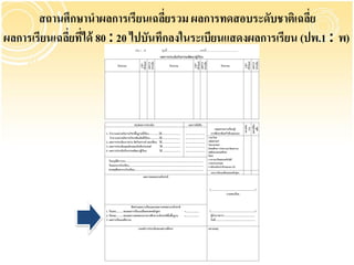 สถานศึกษานาผลการเรียนเฉลียรวม ผลการทดสอบระดับชาติเฉลีย
                                    ่                            ่
ผลการเรียนเฉลียทีได้ 80 : 20 ไปบันทึกลงในระเบียนแสดงผลการเรียน (ปพ.1 : พ)
              ่ ่
 