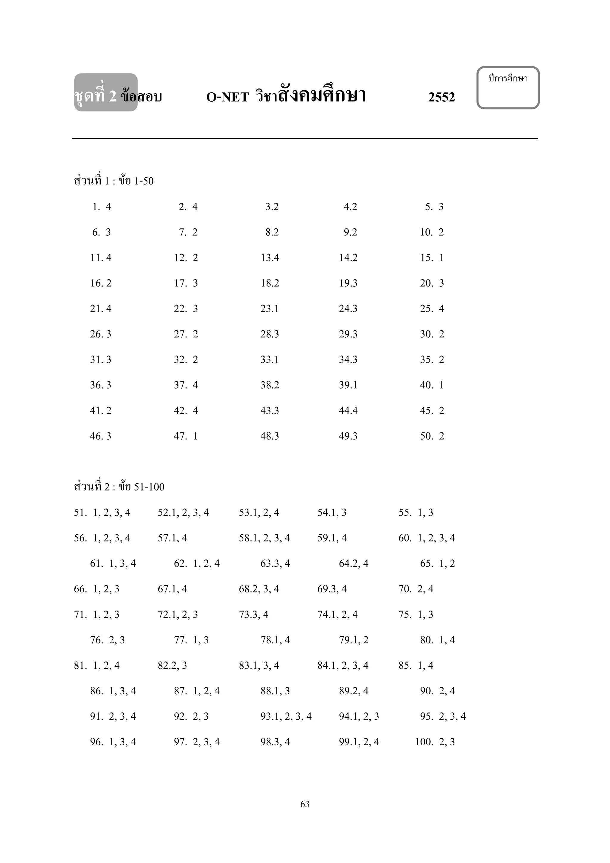 63
ชุดที่ 2ข้อสอบ O-NET วิชาสังคมศึกษา 2552
ส่วนที่ 1 : ข้อ 1-50
1. 4 2. 4 3.2 4.2 5. 3
6. 3 7. 2 8.2 9.2 10. 2
11. 4 12. 2 13.4 14.2 15. 1
16. 2 17. 3 18.2 19.3 20. 3
21. 4 22. 3 23.1 24.3 25. 4
26. 3 27. 2 28.3 29.3 30. 2
31. 3 32. 2 33.1 34.3 35. 2
36. 3 37. 4 38.2 39.1 40. 1
41. 2 42. 4 43.3 44.4 45. 2
46. 3 47. 1 48.3 49.3 50. 2
ส่วนที่ 2 : ข้อ 51-100
51. 1, 2, 3, 4 52.1, 2, 3, 4 53.1, 2, 4 54.1, 3 55. 1, 3
56. 1, 2, 3, 4 57.1, 4 58.1, 2, 3, 4 59.1, 4 60. 1, 2, 3, 4
61. 1, 3, 4 62. 1, 2, 4 63.3, 4 64.2, 4 65. 1, 2
66. 1, 2, 3 67.1, 4 68.2, 3, 4 69.3, 4 70. 2, 4
71. 1, 2, 3 72.1, 2, 3 73.3, 4 74.1, 2, 4 75. 1, 3
76. 2, 3 77. 1, 3 78.1, 4 79.1, 2 80. 1, 4
81. 1, 2, 4 82.2, 3 83.1, 3, 4 84.1, 2, 3, 4 85. 1, 4
86. 1, 3, 4 87. 1, 2, 4 88.1, 3 89.2, 4 90. 2, 4
91. 2, 3, 4 92. 2, 3 93.1, 2, 3, 4 94.1, 2, 3 95. 2, 3, 4
96. 1, 3, 4 97. 2, 3, 4 98.3, 4 99.1, 2, 4 100. 2, 3
ปีการศึกษา
 