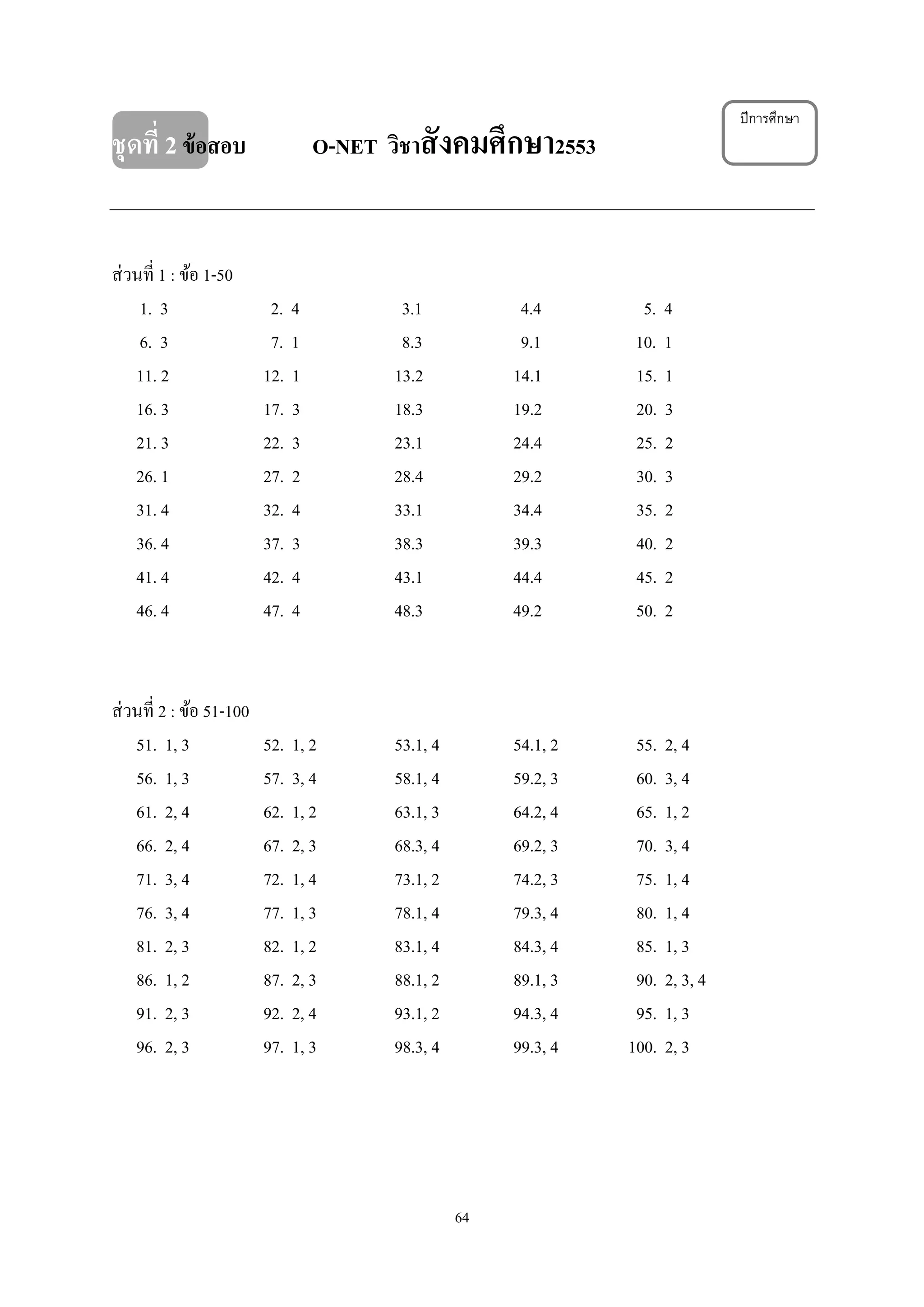 64
ชุดที่ 2ข้อสอบ O-NET วิชาสังคมศึกษา2553
ส่วนที่ 1 : ข้อ 1-50
1. 3 2. 4 3.1 4.4 5. 4
6. 3 7. 1 8.3 9.1 10. 1
11. 2 12. 1 13.2 14.1 15. 1
16. 3 17. 3 18.3 19.2 20. 3
21. 3 22. 3 23.1 24.4 25. 2
26. 1 27. 2 28.4 29.2 30. 3
31. 4 32. 4 33.1 34.4 35. 2
36. 4 37. 3 38.3 39.3 40. 2
41. 4 42. 4 43.1 44.4 45. 2
46. 4 47. 4 48.3 49.2 50. 2
ส่วนที่ 2 : ข้อ 51-100
51. 1, 3 52. 1, 2 53.1, 4 54.1, 2 55. 2, 4
56. 1, 3 57. 3, 4 58.1, 4 59.2, 3 60. 3, 4
61. 2, 4 62. 1, 2 63.1, 3 64.2, 4 65. 1, 2
66. 2, 4 67. 2, 3 68.3, 4 69.2, 3 70. 3, 4
71. 3, 4 72. 1, 4 73.1, 2 74.2, 3 75. 1, 4
76. 3, 4 77. 1, 3 78.1, 4 79.3, 4 80. 1, 4
81. 2, 3 82. 1, 2 83.1, 4 84.3, 4 85. 1, 3
86. 1, 2 87. 2, 3 88.1, 2 89.1, 3 90. 2, 3, 4
91. 2, 3 92. 2, 4 93.1, 2 94.3, 4 95. 1, 3
96. 2, 3 97. 1, 3 98.3, 4 99.3, 4 100. 2, 3
ปีการศึกษา
 