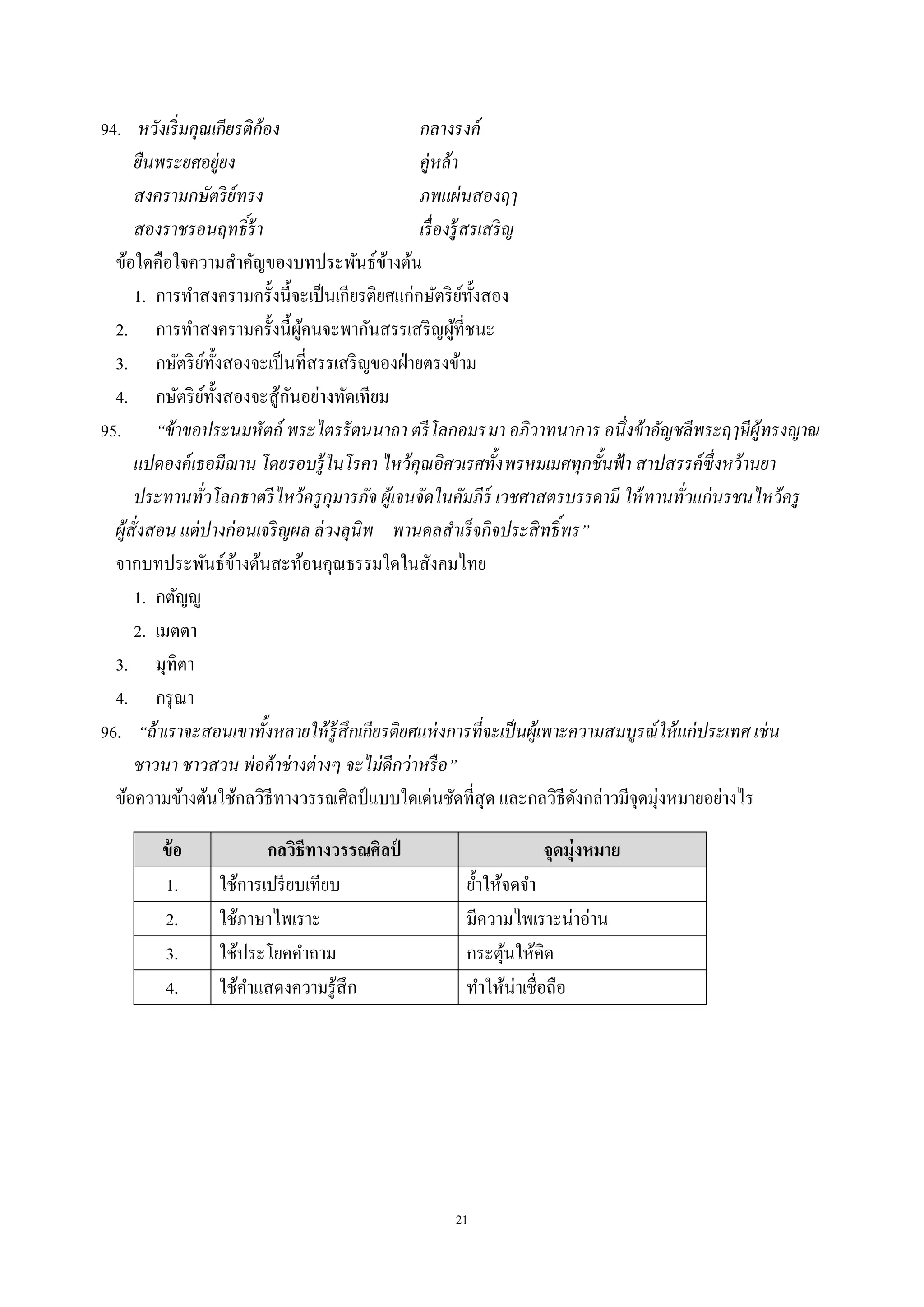 21
94. หวังเริ่มคุณเกียรติก้อง กลางรงค์
ยืนพระยศอยู่ยง คู่หล้า
สงครามกษัตริย์ทรง ภพแผ่นสองฤๅ
สองราชรอนฤทธิ์ร้า เรื่องรู้สรเสริญ
ข้อใดคือใจความสําคัญของบทประพันธ์ข้างต้น
1. การทําสงครามครั้งนี้จะเป็นเกียรติยศแก่กษัตริย์ทั้งสอง
2. การทําสงครามครั้งนี้ผู้คนจะพากันสรรเสริญผู้ที่ชนะ
3. กษัตริย์ทั้งสองจะเป็นที่สรรเสริญของฝ่ายตรงข้าม
4. กษัตริย์ทั้งสองจะสู้กันอย่างทัดเทียม
95. “ข้าขอประนมหัตถ์ พระไตรรัตนนาถา ตรีโลกอมรมา อภิวาทนาการ อนึ่งข้าอัญชลีพระฤๅษีผู้ทรงญาณ
แปดองค์เธอมีฌาน โดยรอบรู้ในโรคา ไหว้คุณอิศวเรศทั้งพรหมเมศทุกชั้นฟ้า สาปสรรค์ซึ่งหว้านยา
ประทานทั่วโลกธาตรีไหว้ครูกุมารภัจ ผู้เจนจัดในคัมภีร์ เวชศาสตรบรรดามี ให้ทานทั่วแก่นรชนไหว้ครู
ผู้สั่งสอน แต่ปางก่อนเจริญผล ล่วงลุนิพ พานดลสําเร็จกิจประสิทธิ์พร”
จากบทประพันธ์ข้างต้นสะท้อนคุณธรรมใดในสังคมไทย
1. กตัญํู
2. เมตตา
3. มุทิตา
4. กรุณา
96. “ถ้าเราจะสอนเขาทั้งหลายให้รู้สึกเกียรติยศแห่งการที่จะเป็นผู้เพาะความสมบูรณ์ให้แก่ประเทศ เช่น
ชาวนา ชาวสวน พ่อค้าช่างต่างๆ จะไม่ดีกว่าหรือ”
ข้อความข้างต้นใช้กลวิธีทางวรรณศิลป์ แบบใดเด่นชัดที่สุด และกลวิธีดังกล่าวมีจุดมุ่งหมายอย่างไร
ข้อ กลวิธีทางวรรณศิลป์ จุดมุ่งหมาย
1. ใช้การเปรียบเทียบ ยํ้าให้จดจํา
2. ใช้ภาษาไพเราะ มีความไพเราะน่าอ่าน
3. ใช้ประโยคคําถาม กระตุ้นให้คิด
4. ใช้คําแสดงความรู้สึก ทําให้น่าเชื่อถือ
 
