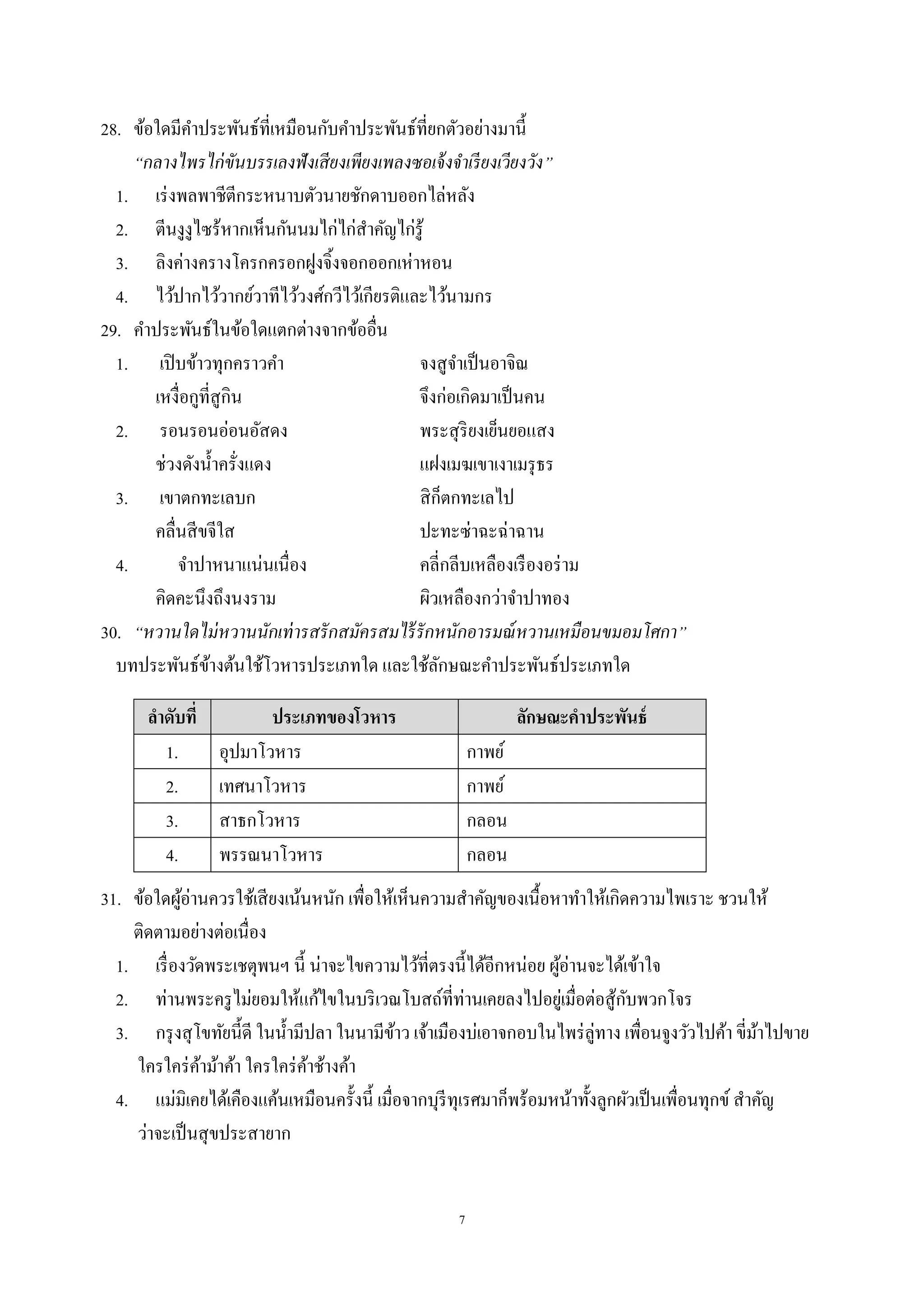 7
28. ข้อใดมีคําประพันธ์ที่เหมือนกับคําประพันธ์ที่ยกตัวอย่างมานี้
“กลางไพรไก่ขันบรรเลงฟังเสียงเพียงเพลงซอเจ้งจําเรียงเวียงวัง”
1. เร่งพลพาชีตีกระหนาบตัวนายชักดาบออกไล่หลัง
2. ตีนงูงูไซร้หากเห็นกันนมไก่ไก่สําคัญไก่รู้
3. ลิงค่างครางโครกครอกฝูงจิ้งจอกออกเห่าหอน
4. ไว้ปากไว้วากย์วาทีไว้วงศ์กวีไว้เกียรติและไว้นามกร
29. คําประพันธ์ในข้อใดแตกต่างจากข้ออื่น
1. เปิบข้าวทุกคราวคํา จงสูจําเป็นอาจิณ
เหงื่อกูที่สูกิน จึงก่อเกิดมาเป็นคน
2. รอนรอนอ่อนอัสดง พระสุริยงเย็นยอแสง
ช่วงดังนํ้าครั่งแดง แฝงเมฆเขาเงาเมรุธร
3. เขาตกทะเลบก สิก็ตกทะเลไป
คลื่นสีขจีใส ปะทะซ่าฉะฉ่าฉาน
4. จําปาหนาแน่นเนื่อง คลี่กลีบเหลืองเรืองอร่าม
คิดคะนึงถึงนงราม ผิวเหลืองกว่าจําปาทอง
30. “หวานใดไม่หวานนักเท่ารสรักสมัครสมไร้รักหนักอารมณ์หวานเหมือนขมอมโศกา”
บทประพันธ์ข้างต้นใช้โวหารประเภทใด และใช้ลักษณะคําประพันธ์ประเภทใด
ลาดับที่ ประเภทของโวหาร ลักษณะคาประพันธ์
1. อุปมาโวหาร กาพย์
2. เทศนาโวหาร กาพย์
3. สาธกโวหาร กลอน
4. พรรณนาโวหาร กลอน
31. ข้อใดผู้อ่านควรใช้เสียงเน้นหนัก เพื่อให้เห็นความสําคัญของเนื้อหาทําให้เกิดความไพเราะ ชวนให้
ติดตามอย่างต่อเนื่อง
1. เรื่องวัดพระเชตุพนฯ นี้ น่าจะไขความไว้ที่ตรงนี้ได้อีกหน่อย ผู้อ่านจะได้เข้าใจ
2. ท่านพระครูไม่ยอมให้แก้ไขในบริเวณโบสถ์ที่ท่านเคยลงไปอยู่เมื่อต่อสู้กับพวกโจร
3. กรุงสุโขทัยนี้ดี ในนํ้ามีปลา ในนามีข้าว เจ้าเมืองบ่เอาจกอบในไพร่ลู่ทาง เพื่อนจูงวัวไปค้า ขี่ม้าไปขาย
ใครใคร่ค้าม้าค้า ใครใคร่ค้าช้างค้า
4. แม่มิเคยได้เคืองแค้นเหมือนครั้งนี้ เมื่อจากบุรีทุเรศมาก็พร้อมหน้าทั้งลูกผัวเป็นเพื่อนทุกข์ สําคัญ
ว่าจะเป็นสุขประสายาก
 