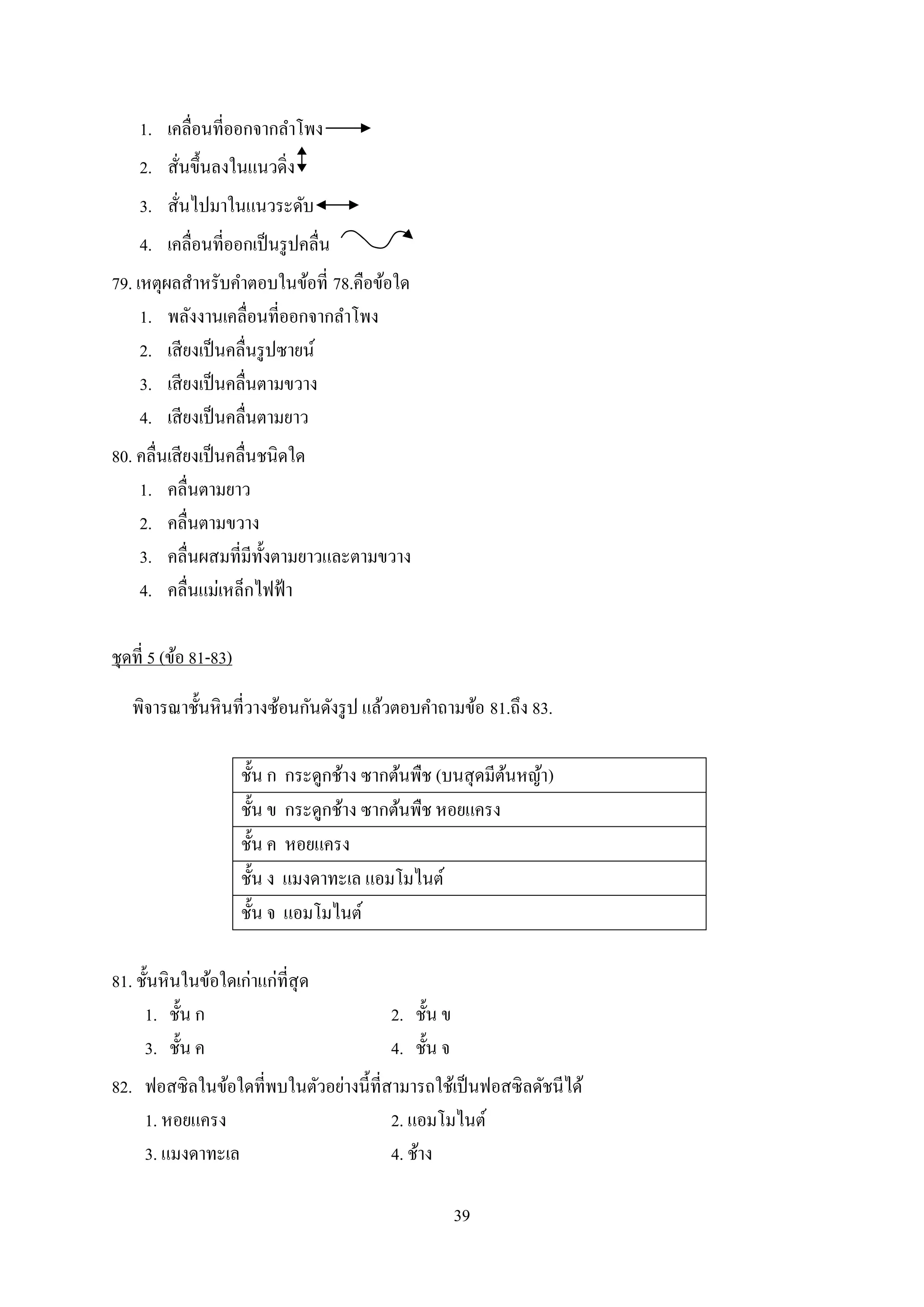 39
1. เคลื่อนที่ออกจากลาโพง
2. สั่นขึ้นลงในแนวดิ่ง
3. สั่นไปมาในแนวระดับ
4. เคลื่อนที่ออกเป็นรูปคลื่น
79. เหตุผลสาหรับคาตอบในข้อที่ 78.คือข้อใด
1. พลังงานเคลื่อนที่ออกจากลาโพง
2. เสียงเป็นคลื่นรูปซายน์
3. เสียงเป็นคลื่นตามขวาง
4. เสียงเป็นคลื่นตามยาว
80. คลื่นเสียงเป็นคลื่นชนิดใด
1. คลื่นตามยาว
2. คลื่นตามขวาง
3. คลื่นผสมที่มีทั้งตามยาวและตามขวาง
4. คลื่นแม่เหล็กไฟฟ้า
ชุดที่ 5 (ข้อ 81-83)
พิจารณาชั้นหินที่วางซ้อนกันดังรูป แล้วตอบคาถามข้อ 81.ถึง 83.
ชั้น ก กระดูกช้าง ซากต้นพืช (บนสุดมีต้นหญ้า)
ชั้น ข กระดูกช้าง ซากต้นพืช หอยแครง
ชั้น ค หอยแครง
ชั้น ง แมงดาทะเล แอมโมไนต์
ชั้น จ แอมโมไนต์
81. ชั้นหินในข้อใดเก่าแก่ที่สุด
1. ชั้น ก 2. ชั้น ข
3. ชั้น ค 4. ชั้น จ
82. ฟอสซิลในข้อใดที่พบในตัวอย่างนี้ที่สามารถใช้เป็นฟอสซิลดัชนีได้
1. หอยแครง 2. แอมโมไนต์
3. แมงดาทะเล 4. ช้าง
 