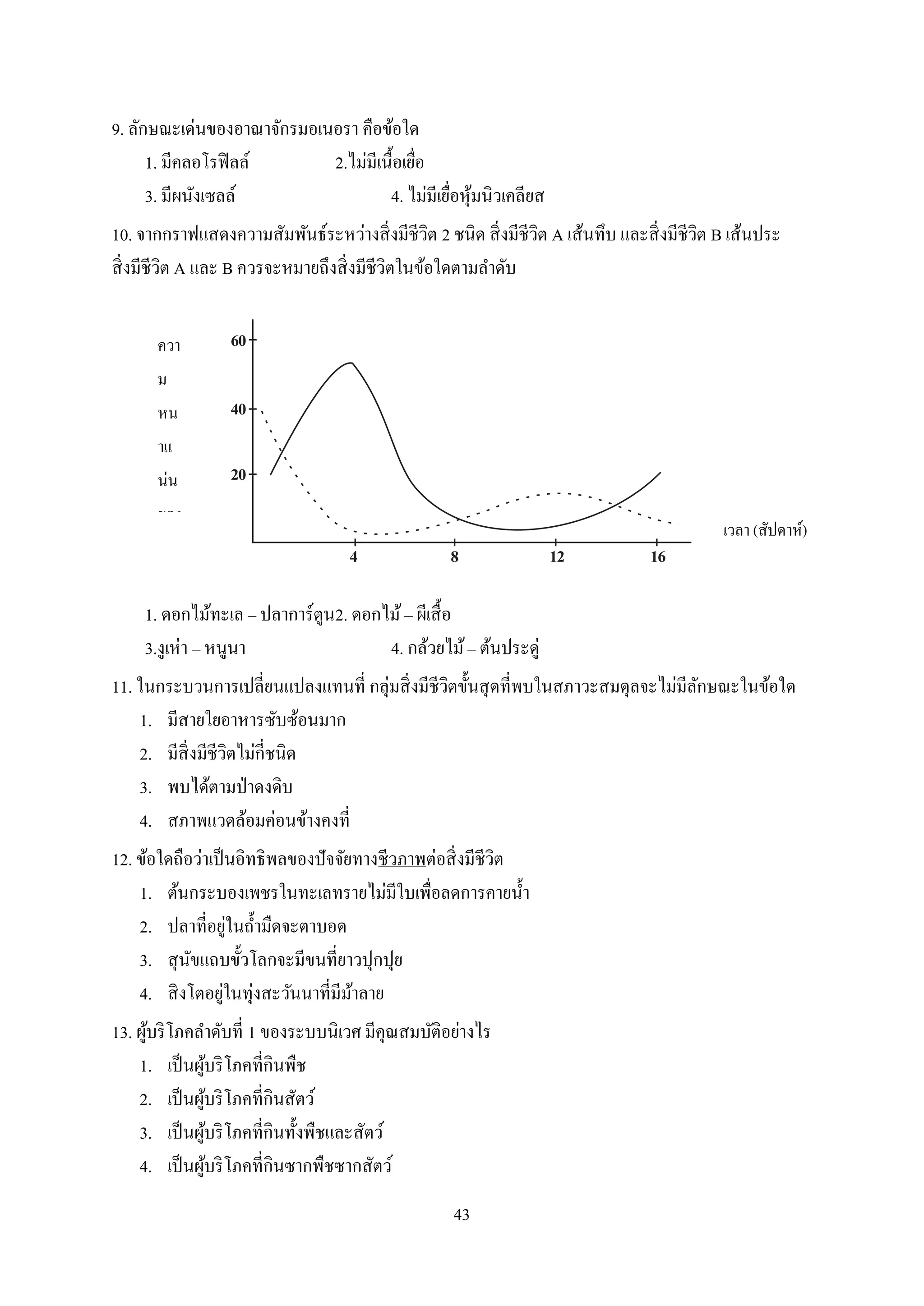 43
9. ลักษณะเด่นของอาณาจักรมอเนอรา คือข้อใด
1. มีคลอโรฟิลล์ 2.ไม่มีเนื้อเยื่อ
3. มีผนังเซลล์ 4. ไม่มีเยื่อหุ้มนิวเคลียส
10. จากกราฟแสดงความสัมพันธ์ระหว่างสิ่งมีชีวิต 2 ชนิด สิ่งมีชีวิต A เส้นทึบ และสิ่งมีชีวิต B เส้นประ
สิ่งมีชีวิต A และ B ควรจะหมายถึงสิ่งมีชีวิตในข้อใดตามลาดับ
60
40
20
4 8 12 16
1. ดอกไม้ทะเล ‟ ปลาการ์ตูน2. ดอกไม้‟ ผีเสื้อ
3.งูเห่า ‟ หนูนา 4. กล้วยไม้‟ ต้นประดู่
11. ในกระบวนการเปลี่ยนแปลงแทนที่ กลุ่มสิ่งมีชีวิตขั้นสุดที่พบในสภาวะสมดุลจะไม่มีลักษณะในข้อใด
1. มีสายใยอาหารซับซ้อนมาก
2. มีสิ่งมีชีวิตไม่กี่ชนิด
3. พบได้ตามป่าดงดิบ
4. สภาพแวดล้อมค่อนข้างคงที่
12. ข้อใดถือว่าเป็นอิทธิพลของปัจจัยทางชีวภาพต่อสิ่งมีชีวิต
1. ต้นกระบองเพชรในทะเลทรายไม่มีใบเพื่อลดการคายน้า
2. ปลาที่อยู่ในถ้ามืดจะตาบอด
3. สุนัขแถบขั้วโลกจะมีขนที่ยาวปุกปุย
4. สิงโตอยู่ในทุ่งสะวันนาที่มีม้าลาย
13. ผู้บริโภคลาดับที่ 1 ของระบบนิเวศ มีคุณสมบัติอย่างไร
1. เป็นผู้บริโภคที่กินพืช
2. เป็นผู้บริโภคที่กินสัตว์
3. เป็นผู้บริโภคที่กินทั้งพืชและสัตว์
4. เป็นผู้บริโภคที่กินซากพืชซากสัตว์
เวลา (สัปดาห์)
ควา
ม
หน
าแ
น่น
ของ
ปร
ะชา
กร
 