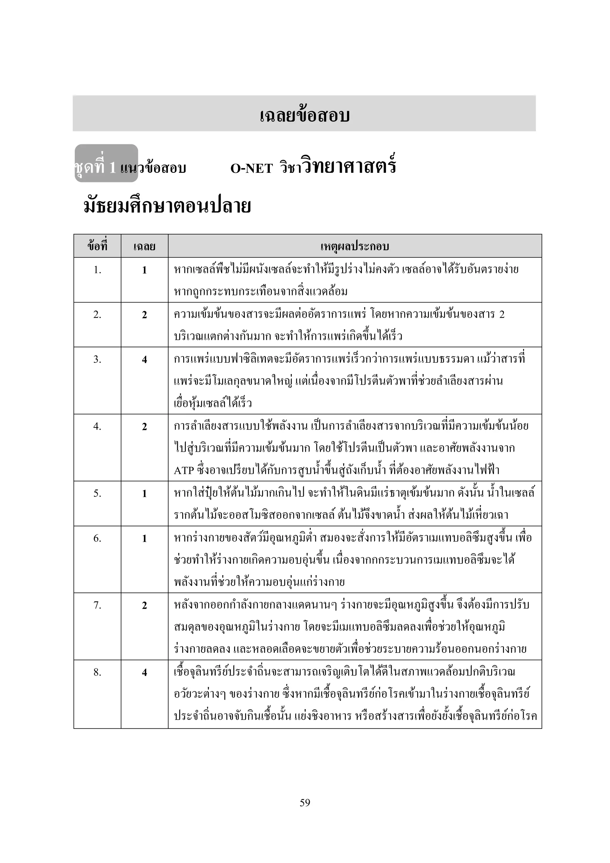 59
เฉลยข้อสอบ
ชุดที่ 1แนวข้อสอบ O-NET วิชาวิทยาศาสตร์
มัธยมศึกษาตอนปลาย
ข้อที่ เฉลย เหตุผลประกอบ
1. 1 หากเซลล์พืชไม่มีผนังเซลล์จะทาให้มีรูปร่างไม่คงตัว เซลล์อาจได้รับอันตรายง่าย
หากถูกกระทบกระเทือนจากสิ่งแวดล้อม
2. 2 ความเข้มข้นของสารจะมีผลต่ออัตราการแพร่ โดยหากความเข้มข้นของสาร 2
บริเวณแตกต่างกันมาก จะทาให้การแพร่เกิดขึ้นได้เร็ว
3. 4 การแพร่แบบฟาซิลิเทตจะมีอัตราการแพร่เร็วกว่าการแพร่แบบธรรมดา แม้ว่าสารที่
แพร่จะมีโมเลกุลขนาดใหญ่ แต่เนื่องจากมีโปรตีนตัวพาที่ช่วยลาเลียงสารผ่าน
เยื่อหุ้มเซลล์ได้เร็ว
4. 2 การลาเลียงสารแบบใช้พลังงาน เป็นการลาเลียงสารจากบริเวณที่มีความเข้มข้นน้อย
ไปสู่บริเวณที่มีความเข้มข้นมาก โดยใช้โปรตีนเป็นตัวพา และอาศัยพลังงานจาก
ATP ซึ่งอาจเปรียบได้กับการสูบน้าขึ้นสู่ถังเก็บน้า ที่ต้องอาศัยพลังงานไฟฟ้า
5. 1 หากใส่ปุ๋ ยให้ต้นไม้มากเกินไป จะทาให้ในดินมีแร่ธาตุเข้มข้นมาก ดังนั้น น้าในเซลล์
รากต้นไม้จะออสโมซิสออกจากเซลล์ ต้นไม้จึงขาดน้า ส่งผลให้ต้นไม้เหี่ยวเฉา
6. 1 หากร่างกายของสัตว์มีอุณหภูมิต่า สมองจะสั่งการให้มีอัตราเมแทบอลิซึมสูงขึ้น เพื่อ
ช่วยทาให้ร่างกายเกิดความอบอุ่นขึ้น เนื่องจากกกระบวนการเมแทบอลิซึมจะได้
พลังงานที่ช่วยให้ความอบอุ่นแก่ร่างกาย
7. 2 หลังจากออกกาลังกายกลางแดดนานๆ ร่างกายจะมีอุณหภูมิสูงขึ้น จึงต้องมีการปรับ
สมดุลของอุณหภูมิในร่างกาย โดยจะมีเมแทบอลิซึมลดลงเพื่อช่วยให้อุณหภูมิ
ร่างกายลดลง และหลอดเลือดจะขยายตัวเพื่อช่วยระบายความร้อนออกนอกร่างกาย
8. 4 เชื้อจุลินทรีย์ประจาถิ่นจะสามารถเจริญเติบโตได้ดีในสภาพแวดล้อมปกติบริเวณ
อวัยวะต่างๆ ของร่างกาย ซึ่งหากมีเชื้อจุลินทรีย์ก่อโรคเข้ามาในร่างกายเชื้อจุลินทรีย์
ประจาถิ่นอาจจับกินเชื้อนั้น แย่งชิงอาหาร หรือสร้างสารเพื่อยังยั้งเชื้อจุลินทรีย์ก่อโรค
 