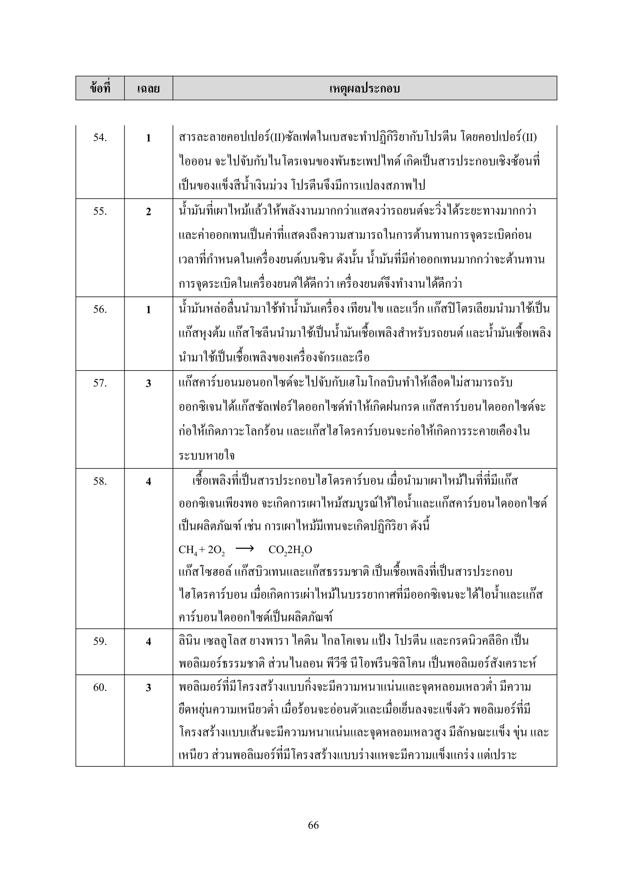 66
ข้อที่ เฉลย เหตุผลประกอบ
54. 1 สารละลายคอปเปอร์(II)ซัลเฟตในเบสจะทาปฏิกิริยากับโปรตีน โดยคอปเปอร์(II)
ไอออน จะไปจับกับไนโตรเจนของพันธะเพปไทด์ เกิดเป็นสารประกอบเชิงซ้อนที่
เป็นของแข็งสีน้าเงินม่วง โปรตีนจึงมีการแปลงสภาพไป
55. 2 น้ามันที่เผาไหม้แล้วให้พลังงานมากกว่าแสดงว่ารถยนต์จะวิ่งได้ระยะทางมากกว่า
และค่าออกเทนเป็นค่าที่แสดงถึงความสามารถในการต้านทานการจุดระเบิดก่อน
เวลาที่กาหนดในเครื่องยนต์เบนซิน ดังนั้น น้ามันที่มีค่าออกเทนมากกว่าจะต้านทาน
การจุดระเบิดในเครื่องยนต์ได้ดีกว่า เครื่องยนต์จึงทางานได้ดีกว่า
56. 1 น้ามันหล่อลื่นนามาใช้ทาน้ามันเครื่อง เทียนไข และแว็ก แก๊สปิโตรเลียมนามาใช้เป็น
แก๊สหุงต้ม แก๊สโซลีนนามาใช้เป็นน้ามันเชื้อเพลิงสาหรับรถยนต์ และน้ามันเชื้อเพลิง
นามาใช้เป็นเชื้อเพลิงของเครื่องจักรและเรือ
57. 3 แก๊สคาร์บอนมอนอกไซด์จะไปจับกับเฮโมโกลบินทาให้เลือดไม่สามารถรับ
ออกซิเจนได้แก๊สซัลเฟอร์ไดออกไซด์ทาให้เกิดฝนกรด แก๊สคาร์บอนไดออกไซด์จะ
ก่อให้เกิดภาวะโลกร้อน และแก๊สไฮโดรคาร์บอนจะก่อให้เกิดการระคายเคืองใน
ระบบหายใจ
58. 4 เชื้อเพลิงที่เป็นสารประกอบไฮโดรคาร์บอน เมื่อนามาเผาไหม้ในที่ที่มีแก๊ส
ออกซิเจนเพียงพอ จะเกิดการเผาไหม้สมบูรณ์ให้ไอน้าและแก๊สคาร์บอนไดออกไซด์
เป็นผลิตภัณฑ์ เช่น การเผาไหม้มีเทนจะเกิดปฏิกิริยา ดังนี้
CH4 + 2O2 ⟶ CO22H2O
แก๊สโซฮอล์ แก๊สบิวเทนและแก๊สธรรมชาติ เป็นเชื้อเพลิงที่เป็นสารประกอบ
ไฮโดรคาร์บอน เมื่อเกิดการเผ่าไหม้ในบรรยากาศที่มีออกซิเจนจะได้ไอน้าและแก๊ส
คาร์บอนไดออกไซด์เป็นผลิตภัณฑ์
59. 4 ลินิน เซลลูโลส ยางพารา ไคติน ไกลโคเจน แป้ง โปรตีน และกรดนิวคลีอิก เป็น
พอลิเมอร์ธรรมชาติ ส่วนไนลอน พีวีซี นีโอพรีนซิลิโคน เป็นพอลิเมอร์สังเคราะห์
60. 3 พอลิเมอร์ที่มีโครงสร้างแบบกิ่งจะมีความหนาแน่นและจุดหลอมเหลวต่า มีความ
ยืดหยุ่นความเหนียวต่า เมื่อร้อนจะอ่อนตัวและเมื่อเย็นลงจะแข็งตัว พอลิเมอร์ที่มี
โครงสร้างแบบเส้นจะมีความหนาแน่นและจุดหลอมเหลวสูง มีลักษณะแข็ง ขุ่น และ
เหนียว ส่วนพอลิเมอร์ที่มีโครงสร้างแบบร่างแหจะมีความแข็งแกร่ง แต่เปราะ
 