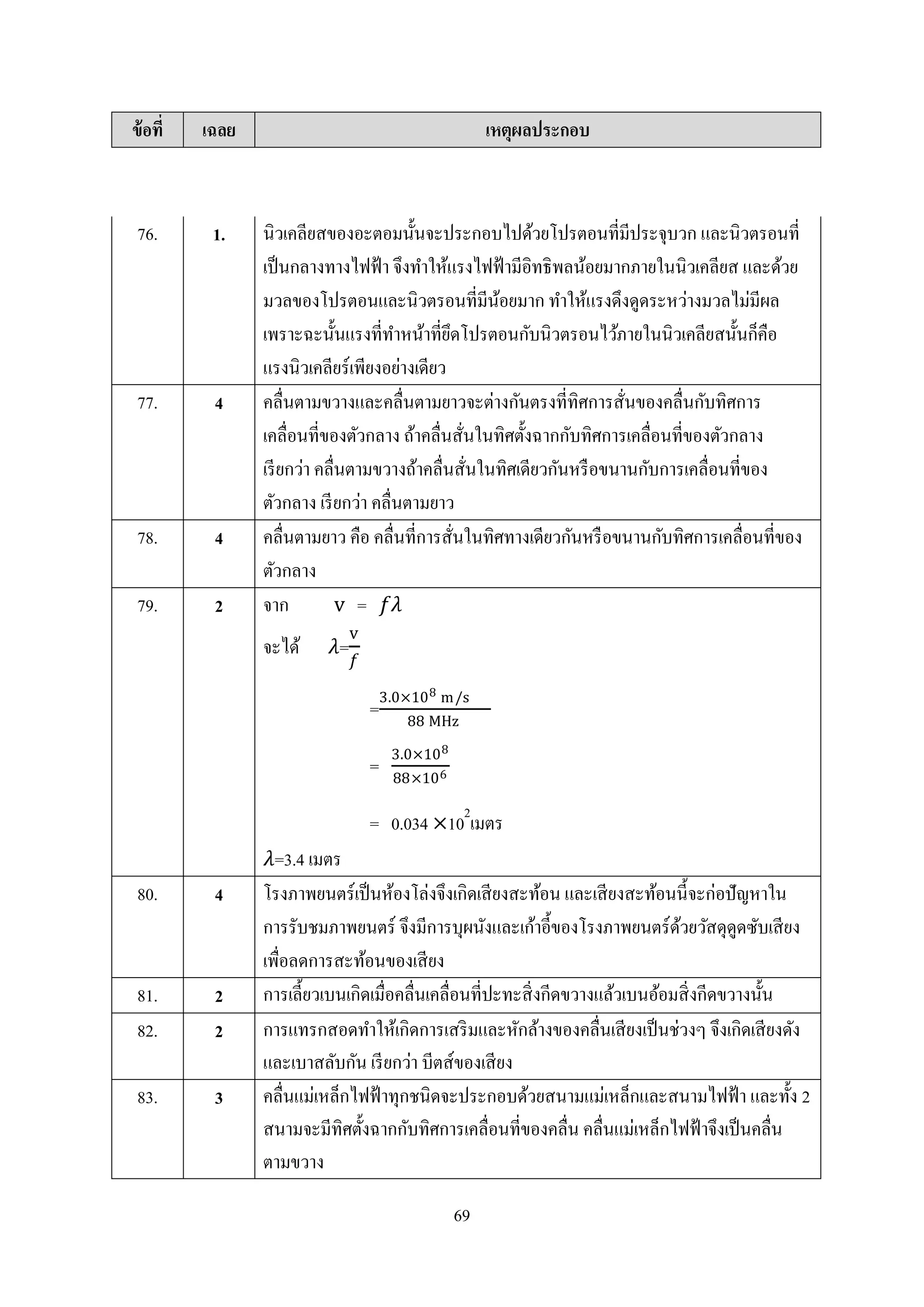 69
ข้อที่ เฉลย เหตุผลประกอบ
76. 1. นิวเคลียสของอะตอมนั้นจะประกอบไปด้วยโปรตอนที่มีประจุบวก และนิวตรอนที่
เป็นกลางทางไฟฟ้า จึงทาให้แรงไฟฟ้ามีอิทธิพลน้อยมากภายในนิวเคลียส และด้วย
มวลของโปรตอนและนิวตรอนที่มีน้อยมาก ทาให้แรงดึงดูดระหว่างมวลไม่มีผล
เพราะฉะนั้นแรงที่ทาหน้าที่ยึดโปรตอนกับนิวตรอนไว้ภายในนิวเคลียสนั้นก็คือ
แรงนิวเคลียร์เพียงอย่างเดียว
77. 4 คลื่นตามขวางและคลื่นตามยาวจะต่างกันตรงที่ทิศการสั่นของคลื่นกับทิศการ
เคลื่อนที่ของตัวกลาง ถ้าคลื่นสั่นในทิศตั้งฉากกับทิศการเคลื่อนที่ของตัวกลาง
เรียกว่า คลื่นตามขวางถ้าคลื่นสั่นในทิศเดียวกันหรือขนานกับการเคลื่อนที่ของ
ตัวกลาง เรียกว่า คลื่นตามยาว
78. 4 คลื่นตามยาว คือ คลื่นที่การสั่นในทิศทางเดียวกันหรือขนานกับทิศการเคลื่อนที่ของ
ตัวกลาง
79. 2 จาก v = 𝑓𝜆
จะได้ 𝜆=
v
𝑓
=
3.0×108 m/s
88 MHz
=
3.0×108
88×106
= 0.034 ×10
2
เมตร
𝜆=3.4 เมตร
80. 4 โรงภาพยนตร์เป็นห้องโล่งจึงเกิดเสียงสะท้อน และเสียงสะท้อนนี้จะก่อปัญหาใน
การรับชมภาพยนตร์ จึงมีการบุผนังและเก้าอี้ของโรงภาพยนตร์ด้วยวัสดุดูดซับเสียง
เพื่อลดการสะท้อนของเสียง
81. 2 การเลี้ยวเบนเกิดเมื่อคลื่นเคลื่อนที่ปะทะสิ่งกีดขวางแล้วเบนอ้อมสิ่งกีดขวางนั้น
82. 2 การแทรกสอดทาให้เกิดการเสริมและหักล้างของคลื่นเสียงเป็นช่วงๆ จึงเกิดเสียงดัง
และเบาสลับกัน เรียกว่า บีตส์ของเสียง
83. 3 คลื่นแม่เหล็กไฟฟ้าทุกชนิดจะประกอบด้วยสนามแม่เหล็กและสนามไฟฟ้า และทั้ง 2
สนามจะมีทิศตั้งฉากกับทิศการเคลื่อนที่ของคลื่น คลื่นแม่เหล็กไฟฟ้าจึงเป็นคลื่น
ตามขวาง
 