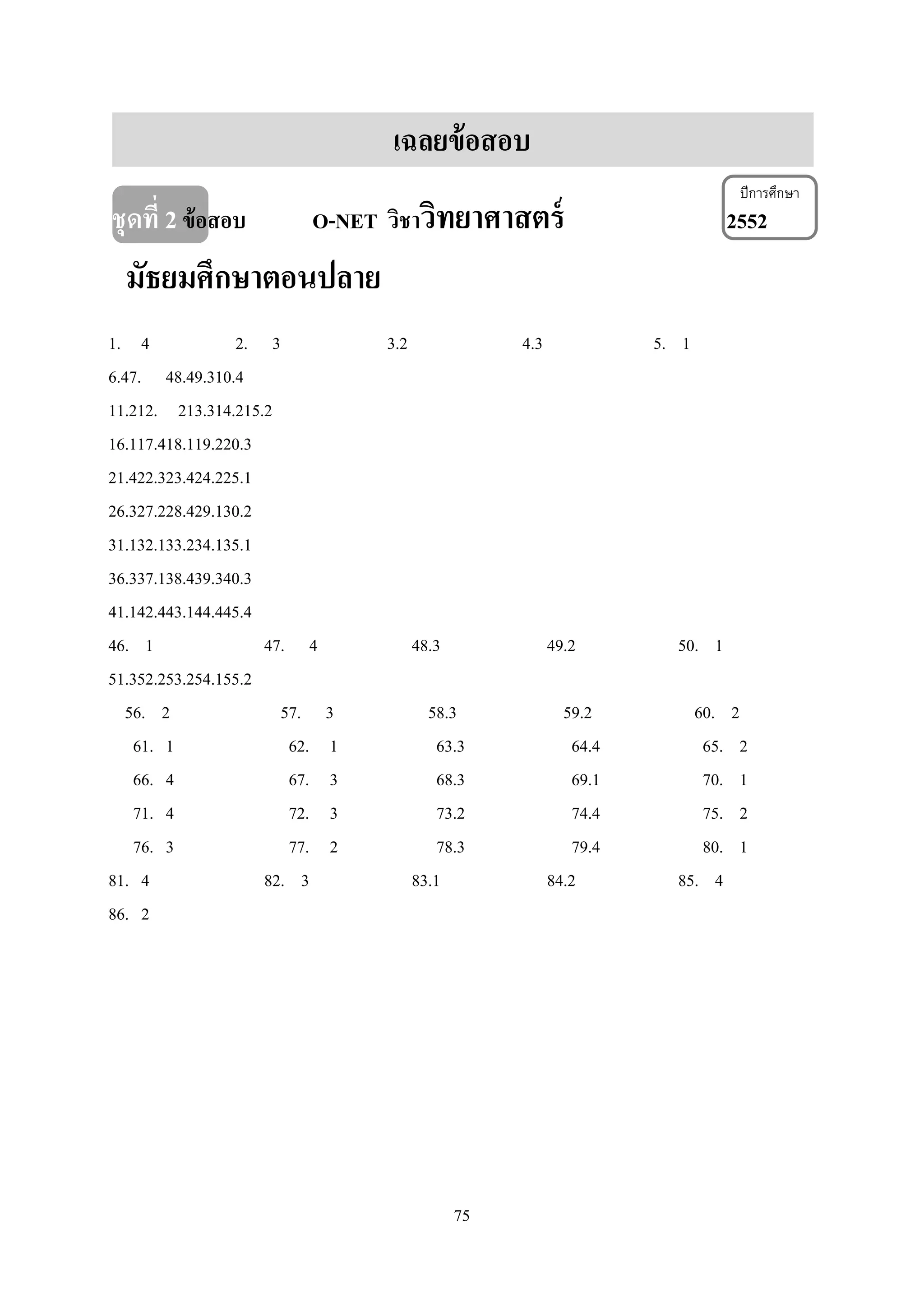 75
เฉลยข้อสอบ
ชุดที่ 2ข้อสอบ O-NET วิชาวิทยาศาสตร์ 2552
มัธยมศึกษาตอนปลาย
1. 4 2. 3 3.2 4.3 5. 1
6.47. 48.49.310.4
11.212. 213.314.215.2
16.117.418.119.220.3
21.422.323.424.225.1
26.327.228.429.130.2
31.132.133.234.135.1
36.337.138.439.340.3
41.142.443.144.445.4
46. 1 47. 4 48.3 49.2 50. 1
51.352.253.254.155.2
56. 2 57. 3 58.3 59.2 60. 2
61. 1 62. 1 63.3 64.4 65. 2
66. 4 67. 3 68.3 69.1 70. 1
71. 4 72. 3 73.2 74.4 75. 2
76. 3 77. 2 78.3 79.4 80. 1
81. 4 82. 3 83.1 84.2 85. 4
86. 2
ปีการศึกษา
 