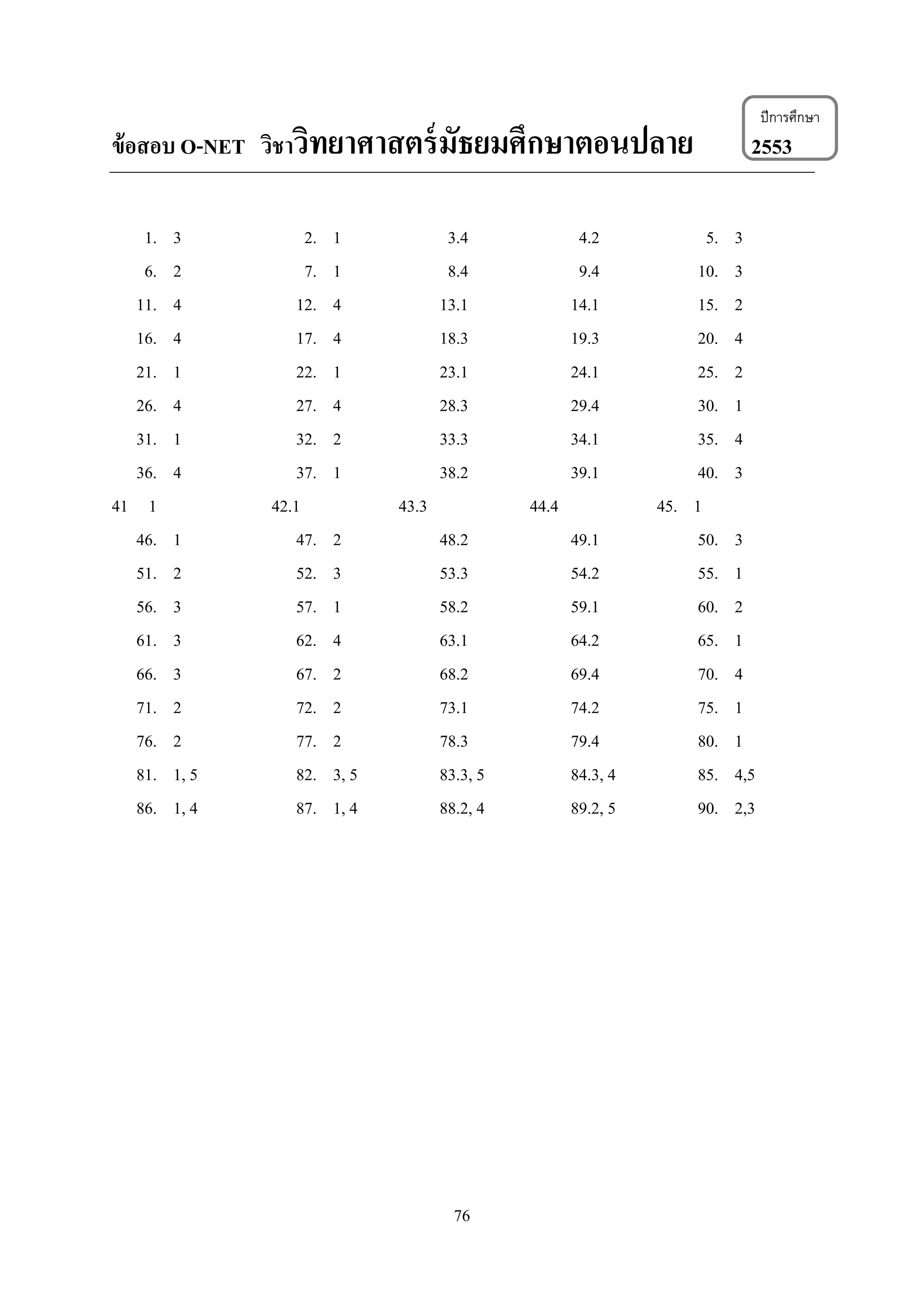 76
ข้อสอบ O-NET วิชาวิทยาศาสตร์มัธยมศึกษาตอนปลาย 2553
1. 3 2. 1 3.4 4.2 5. 3
6. 2 7. 1 8.4 9.4 10. 3
11. 4 12. 4 13.1 14.1 15. 2
16. 4 17. 4 18.3 19.3 20. 4
21. 1 22. 1 23.1 24.1 25. 2
26. 4 27. 4 28.3 29.4 30. 1
31. 1 32. 2 33.3 34.1 35. 4
36. 4 37. 1 38.2 39.1 40. 3
41 1 42.1 43.3 44.4 45. 1
46. 1 47. 2 48.2 49.1 50. 3
51. 2 52. 3 53.3 54.2 55. 1
56. 3 57. 1 58.2 59.1 60. 2
61. 3 62. 4 63.1 64.2 65. 1
66. 3 67. 2 68.2 69.4 70. 4
71. 2 72. 2 73.1 74.2 75. 1
76. 2 77. 2 78.3 79.4 80. 1
81. 1, 5 82. 3, 5 83.3, 5 84.3, 4 85. 4,5
86. 1, 4 87. 1, 4 88.2, 4 89.2, 5 90. 2,3
ปีการศึกษา
 