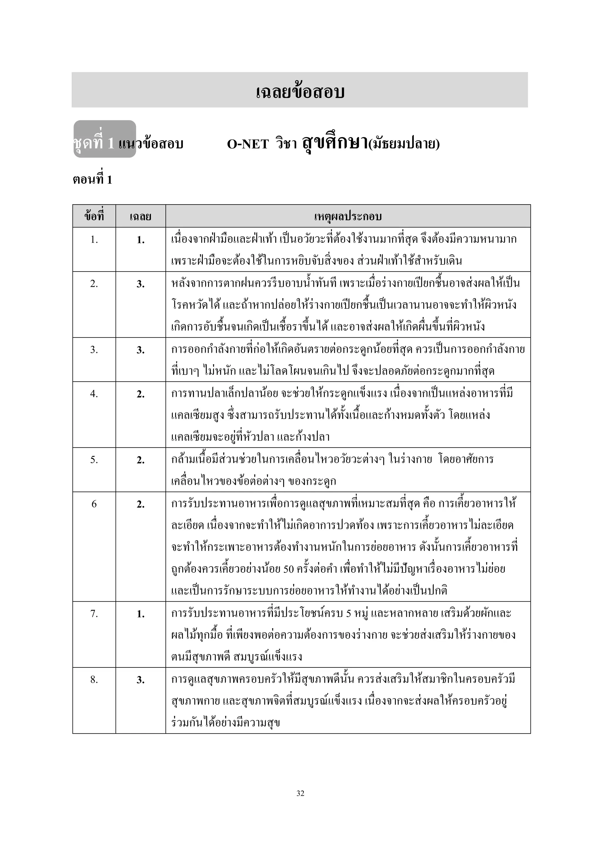 32
เฉลยข้อสอบ
ชุดที่ 1แนวข้อสอบ O-NET วิชา สุขศึกษา(มัธยมปลาย)
ตอนที่ 1
ข้อที่ เฉลย เหตุผลประกอบ
1. 1. เนื่องจากฝ่ามือและฝ่าเท้า เป็นอวัยวะที่ต้องใช้งานมากที่สุด จึงต้องมีความหนามาก
เพราะฝ่ามือจะต้องใช้ในการหยิบจับสิ่งของ ส่วนฝ่าเท้าใช้สาหรับเดิน
2. 3. หลังจากการตากฝนควรรีบอาบน้าทันที เพราะเมื่อร่างกายเปียกชื้นอาจส่งผลให้เป็น
โรคหวัดได้และถ้าหากปล่อยให้ร่างกายเปียกชื้นเป็นเวลานานอาจจะทาให้ผิวหนัง
เกิดการอับชื้นจนเกิดเป็นเชื้อราขึ้นได้และอาจส่งผลให้เกิดผื่นขึ้นที่ผิวหนัง
3. 3. การออกกาลังกายที่ก่อให้เกิดอันตรายต่อกระดูกน้อยที่สุด ควรเป็นการออกกาลังกาย
ที่เบาๆ ไม่หนัก และไม่โลดโผนจนเกินไป จึงจะปลอดภัยต่อกระดูกมากที่สุด
4. 2. การทานปลาเล็กปลาน้อย จะช่วยให้กระดูกแข็งแรง เนื่องจากเป็นแหล่งอาหารที่มี
แคลเซียมสูง ซึ่งสามารถรับประทานได้ทั้งเนื้อและก้างหมดทั้งตัว โดยแหล่ง
แคลเซียมจะอยู่ที่หัวปลา และก้างปลา
5. 2. กล้ามเนื้อมีส่วนช่วยในการเคลื่อนไหวอวัยวะต่างๆ ในร่างกาย โดยอาศัยการ
เคลื่อนไหวของข้อต่อต่างๆ ของกระดูก
6 2. การรับประทานอาหารเพื่อการดูแลสุขภาพที่เหมาะสมที่สุด คือ การเคี้ยวอาหารให้
ละเอียด เนื่องจากจะทาให้ไม่เกิดอาการปวดท้อง เพราะการเคี้ยวอาหารไม่ละเอียด
จะทาให้กระเพาะอาหารต้องทางานหนักในการย่อยอาหาร ดังนั้นการเคี้ยวอาหารที่
ถูกต้องควรเคี้ยวอย่างน้อย 50 ครั้งต่อคา เพื่อทาให้ไม่มีปัญหาเรื่องอาหารไม่ย่อย
และเป็นการรักษาระบบการย่อยอาหารให้ทางานได้อย่างเป็นปกติ
7. 1. การรับประทานอาหารที่มีประโยชน์ครบ 5 หมู่ และหลากหลาย เสริมด้วยผักและ
ผลไม้ทุกมื้อ ที่เพียงพอต่อความต้องการของร่างกาย จะช่วยส่งเสริมให้ร่างกายของ
ตนมีสุขภาพดี สมบูรณ์แข็งแรง
8. 3. การดูแลสุขภาพครอบครัวให้มีสุขภาพดีนั้น ควรส่งเสริมให้สมาชิกในครอบครัวมี
สุขภาพกาย และสุขภาพจิตที่สมบูรณ์แข็งแรง เนื่องจากจะส่งผลให้ครอบครัวอยู่
ร่วมกันได้อย่างมีความสุข
 