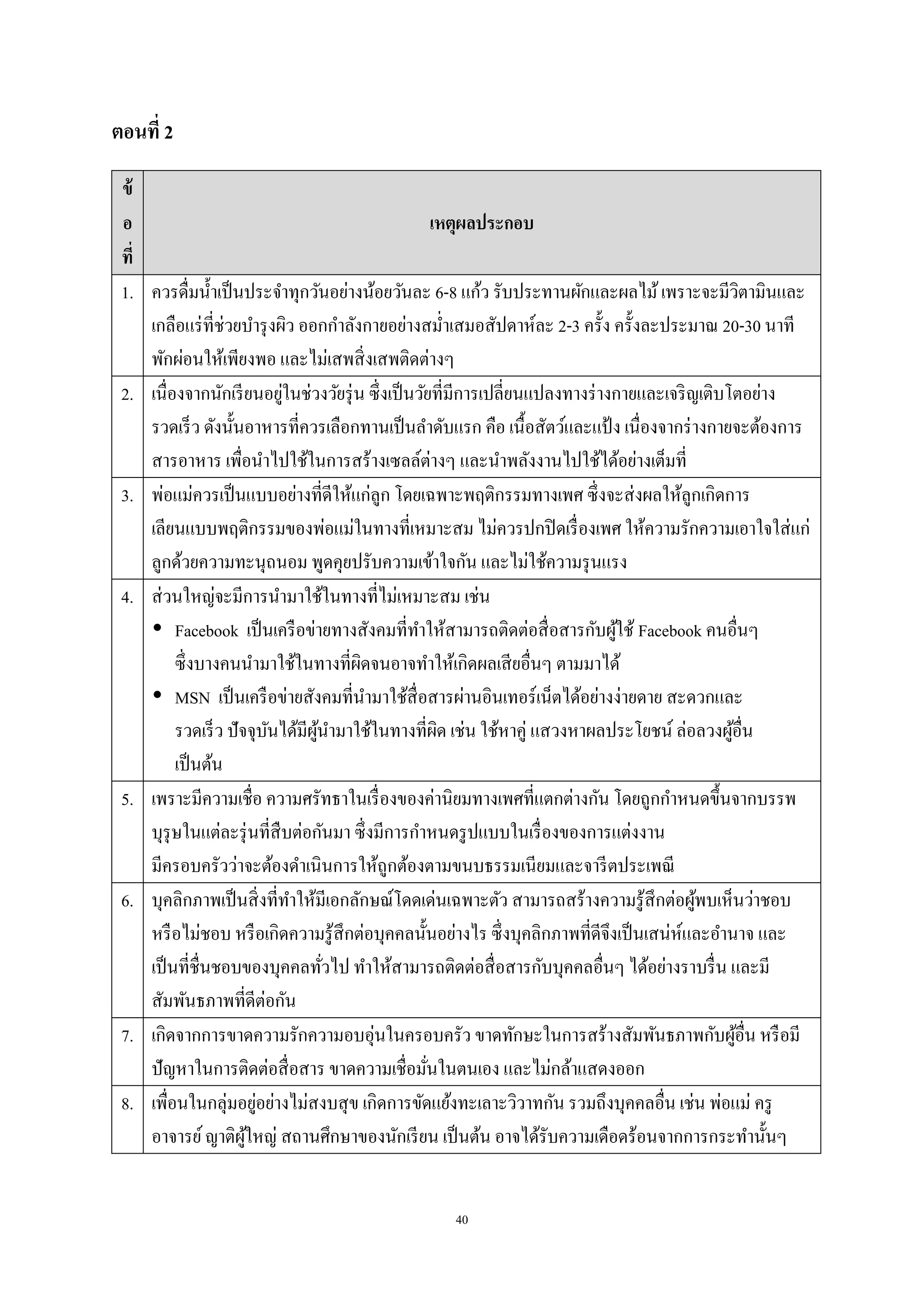 40
ตอนที่ 2
ข้
อ
ที่
เหตุผลประกอบ
1. ควรดื่มน้าเป็นประจาทุกวันอย่างน้อยวันละ 6-8 แก้ว รับประทานผักและผลไม้เพราะจะมีวิตามินและ
เกลือแร่ที่ช่วยบารุงผิว ออกกาลังกายอย่างสม่าเสมอสัปดาห์ละ 2-3 ครั้ง ครั้งละประมาณ 20-30 นาที
พักผ่อนให้เพียงพอ และไม่เสพสิ่งเสพติดต่างๆ
2. เนื่องจากนักเรียนอยู่ในช่วงวัยรุ่น ซึ่งเป็นวัยที่มีการเปลี่ยนแปลงทางร่างกายและเจริญเติบโตอย่าง
รวดเร็ว ดังนั้นอาหารที่ควรเลือกทานเป็นลาดับแรก คือ เนื้อสัตว์และแป้ ง เนื่องจากร่างกายจะต้องการ
สารอาหาร เพื่อนาไปใช้ในการสร้างเซลล์ต่างๆ และนาพลังงานไปใช้ได้อย่างเต็มที่
3. พ่อแม่ควรเป็นแบบอย่างที่ดีให้แก่ลูก โดยเฉพาะพฤติกรรมทางเพศ ซึ่งจะส่งผลให้ลูกเกิดการ
เลียนแบบพฤติกรรมของพ่อแม่ในทางที่เหมาะสม ไม่ควรปกปิดเรื่องเพศ ให้ความรักความเอาใจใส่แก่
ลูกด้วยความทะนุถนอม พูดคุยปรับความเข้าใจกัน และไม่ใช้ความรุนแรง
4. ส่วนใหญ่จะมีการนามาใช้ในทางที่ไม่เหมาะสม เช่น
 Facebook เป็นเครือข่ายทางสังคมที่ทาให้สามารถติดต่อสื่อสารกับผู้ใช้ Facebook คนอื่นๆ
ซึ่งบางคนนามาใช้ในทางที่ผิดจนอาจทาให้เกิดผลเสียอื่นๆ ตามมาได้
 MSN เป็นเครือข่ายสังคมที่นามาใช้สื่อสารผ่านอินเทอร์เน็ตได้อย่างง่ายดาย สะดวกและ
รวดเร็ว ปัจจุบันได้มีผู้นามาใช้ในทางที่ผิด เช่น ใช้หาคู่ แสวงหาผลประโยชน์ ล่อลวงผู้อื่น
เป็นต้น
5. เพราะมีความเชื่อ ความศรัทธาในเรื่องของค่านิยมทางเพศที่แตกต่างกัน โดยถูกกาหนดขึ้นจากบรรพ
บุรุษในแต่ละรุ่นที่สืบต่อกันมา ซึ่งมีการกาหนดรูปแบบในเรื่องของการแต่งงาน
มีครอบครัวว่าจะต้องดาเนินการให้ถูกต้องตามขนบธรรมเนียมและจารีตประเพณี
6. บุคลิกภาพเป็นสิ่งที่ทาให้มีเอกลักษณ์โดดเด่นเฉพาะตัว สามารถสร้างความรู้สึกต่อผู้พบเห็นว่าชอบ
หรือไม่ชอบ หรือเกิดความรู้สึกต่อบุคคลนั้นอย่างไร ซึ่งบุคลิกภาพที่ดีจึงเป็นเสน่ห์และอานาจ และ
เป็นที่ชื่นชอบของบุคคลทั่วไป ทาให้สามารถติดต่อสื่อสารกับบุคคลอื่นๆ ได้อย่างราบรื่น และมี
สัมพันธภาพที่ดีต่อกัน
7. เกิดจากการขาดความรักความอบอุ่นในครอบครัว ขาดทักษะในการสร้างสัมพันธภาพกับผู้อื่น หรือมี
ปัญหาในการติดต่อสื่อสาร ขาดความเชื่อมั่นในตนเอง และไม่กล้าแสดงออก
8. เพื่อนในกลุ่มอยู่อย่างไม่สงบสุข เกิดการขัดแย้งทะเลาะวิวาทกัน รวมถึงบุคคลอื่น เช่น พ่อแม่ ครู
อาจารย์ญาติผู้ใหญ่ สถานศึกษาของนักเรียน เป็นต้น อาจได้รับความเดือดร้อนจากการกระทานั้นๆ
 