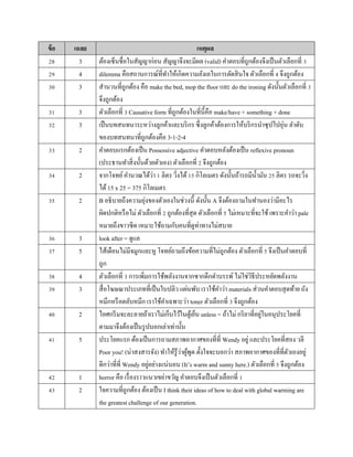 ข้อ เฉลย เหตุผล
28 3 ต้องเซ็นชื่อในสัญญำก่อน สัญญำจึงจะมีผล (valid) คำตอบที่ถูกต้องจึงเป็นตัวเลือกที่ 3
29 4 dilemma คือสถำนกำรณ์ที่ทำให้เกิดควำมลังเลในกำรตัดสินใจ ตัวเลือกที่ 4 จึงถูกต้อง
30 3 สำนวนที่ถูกต้อง คือ make the bed, mop the floor และ do the ironing ดังนั้นตัวเลือกที่ 3
จึงถูกต้อง
31 3 ตัวเลือกที่ 3 Causative form ที่ถูกต้องในที่นี้คือ make/have + something + done
32 3 เป็นบทสนทนำระหว่ำงลูกค้ำและบริกร ซึ่งลูกค้ำต้องกำรให้บริกรนำซุปไปอุ่น ลำดับ
ของบทสนทนำที่ถูกต้องคือ 3-1-2-4
33 2 คำตอบแรกต้องเป็น Possessive adjective คำตอบหลังต้องเป็น reflexive pronoun
(ประธำนทำสิ่งนั้นด้วยตัวเอง) ตัวเลือกที่ 2 จึงถูกต้อง
34 2 จำกโจทย์คำนวณได้ว่ำ 1 ลิตร วิ่งได้15 กิโลเมตร ดังนั้นถ้ำรถมีน้ำมัน 25 ลิตร รถจะวิ่ง
ได้15 x 25 = 375 กิโลเมตร
35 2 B อธิบำยถึงควำมยุ่งของตัวเองในช่วงนี้ ดังนั้น A จึงต้องถำมในทำนองว่ำมีอะไร
ผิดปกติหรือไม่ ตัวเลือกที่ 2 ถูกต้องที่สุด ตัวเลือกที่ 5 ไม่เหมำะที่จะใช้ เพรำะคำว่ำ pale
หมำยถึงขำวซีด เหมำะใช้ถำมกับคนที่ดูท่ำทำงไม่สบำย
36 3 look after = ดูแล
37 5 ไส้เดือนไม่มีจมูกและหู โจทย์ถำมถึงข้อควำมที่ไม่ถูกต้อง ตัวเลือกที่ 5 จึงเป็นคำตอบที่
ถูก
38 4 ตัวเลือกที่ 3 กำรเพิ่มกำรใช้พลังงำนจำกซำกดึกดำบรรพ์ไม่ใช่วิธีประหยัดพลังงำน
39 3 สื่อโฆษณำประเภทที่เป็นใบปลิว แผ่นพับ เรำใช้คำว่ำ materials ส่วนคำตอบสุดท้ำย ถัง
หมึกหรือตลับหมึก เรำใช้คำเฉพำะว่ำ toner ตัวเลือกที่ 3 จึงถูกต้อง
40 2 ไอศกรีมจะละลำยถ้ำเรำไม่เก็บไว้ในตู้เย็น unless = ถ้ำไม่ กริยำที่อยู่ในอนุประโยคที่
ตำมมำจึงต้องเป็นรูปบอกเล่ำเท่ำนั้น
41 5 ประโยคแรก ต้องเป็นกำรถำมสภำพอำกำศของที่ที่ Wendy อยู่ และประโยคที่สอง วลี
Poor you! (น่ำสงสำรจัง) ทำให้รู้ว่ำผู้พูด ตั้งใจจะบอกว่ำ สภำพอำกำศของที่ที่ตัวเองอยู่
ดีกว่ำที่ที่ Wendy อยู่อย่ำงแน่นอน (It’s warm and sunny here.) ตัวเลือกที่ 5 จึงถูกต้อง
42 1 horror คือ เรื่องรำวแนวเขย่ำขวัญ คำตอบจึงเป็นตัวเลือกที่ 1
43 2 ใจควำมที่ถูกต้อง ต้องเป็น I think their ideas of how to deal with global warming are
the greatest challenge of our generation.
 