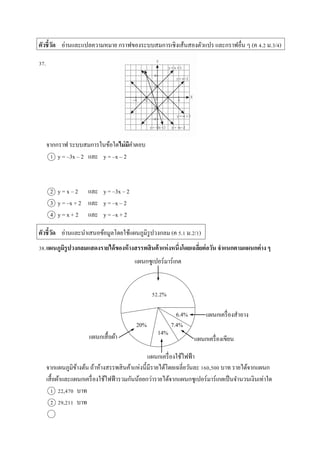 ตัวชี้วัด อ่ำนและแปลควำมหมำย กรำฟของระบบสมกำรเชิงเส้นสองตัวแปร และกรำฟอื่น ๆ (ค 4.2 ม.3/4)
37.
จำกกรำฟ ระบบสมกำรในข้อใดไม่มีคำตอบ
1 y = –3x – 2 และ y = –x – 2
2 y = x – 2 และ y = –3x – 2
3 y = –x + 2 และ y = –x – 2
4 y = x + 2 และ y = –x + 2
ตัวชี้วัด อ่ำนและนำเสนอข้อมูลโดยใช้แผนภูมิรูปวงกลม (ค 5.1 ม.2/1)
38.แผนภูมิรูปวงกลมแสดงรายได้ของห้างสรรพสินค้าแห่งหนึ่งโดยเฉลี่ยต่อวัน จาแนกตามแผนกต่าง ๆ
จำกแผนภูมิข้ำงต้น ถ้ำห้ำงสรรพสินค้ำแห่งนี้มีรำยได้โดยเฉลี่ยวันละ 160,500 บำท รำยได้จำกแผนก
เสื้อผ้ำและแผนกเครื่องใช้ไฟฟ้ำรวมกันน้อยกว่ำรำยได้จำกแผนกซูเปอร์มำร์เกตเป็นจำนวนเงินเท่ำใด
1 22,470 บำท
2 29,211 บำท
52.2%
20%
14%
7.4%
6.4%
แผนกซูเปอร์มำร์เกต
แผนกเครื่องสำอำง
แผนกเครื่องเขียน
แผนกเครื่องใช้ไฟฟ้ำ
แผนกเสื้อผ้ำ
 