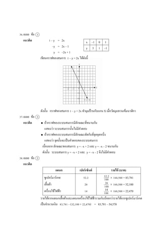 36.เฉลย ข้อ 1
แนวคิด 1 – y = 2x
–y = 2x – 1
y = –2x + 1
เขียนกรำฟของสมกำร 1 – y = 2x ได้ดังนี้
ดังนั้น กรำฟของสมกำร 1 – y = 2x ทำมุมป้ ำนกับแกน X เมื่อวัดมุมทวนเข็มนำฬิกำ
37.เฉลย ข้อ 3
แนวคิด  ถ้ำกรำฟของระบบสมกำรมีลักษณะที่ขนำนกัน
แสดงว่ำ ระบบสมกำรนั้นไม่มีคำตอบ
 ถ้ำกรำฟของระบบสมกำรมีลักษณะตัดกันที่จุดจุดหนึ่ง
แสดงว่ำ จุดนั้นจะเป็นคำตอบของระบบสมกำร
เนื่องจำก ลักษณะของสมกำร y = –x + 2 และ y = –x – 2 ขนำนกัน
ดังนั้น ระบบสมกำร y = –x + 2 และ y = –x – 2 จึงไม่มีคำตอบ
38.เฉลย ข้อ 2
แนวคิด
แผนก เปอร์เซ็นต์ รายได้ (บาท)
ซูเปอร์มำร์เกต
เสื้อผ้ำ
เครื่องใช้ไฟฟ้ำ
52.2
20
14
 160,500 = 83,781
 160,500 = 32,100
 160,500 = 22,470
รำยได้จำกแผนกเสื้อผ้ำและแผนกเครื่องใช้ไฟฟ้ำรวมกันน้อยกว่ำรำยได้จำกซูเปอร์มำร์เกต
เป็นจำนวนเงิน 83,781 – (32,100 + 22,470) = 83,781 – 54,570
x –1 0 1
y 3 1 –1
52.2
100
20
100
14
100
 