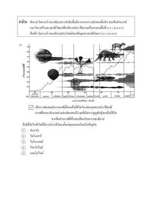 ตัวชี้วัด สำรวจ วิเครำะห์ และอธิบำยกำรลำดับชั้นหิน จำกกำรวำงตัวของชั้นหิน ซำกดึกดำบรรพ์
และโครงสร้ำงทำงธรณีวิทยำเพื่ออธิบำยประวัติควำมเป็นมำของพื้นที่ (ว 6.1 ม.4-6/5)
สืบค้น วิเครำะห์ และอธิบำยประโยชน์ของข้อมูลทำงธรณีวิทยำ (ว 6.1 ม.4-6/6)
35.
ซำกดึกดำบรรพ์ที่ค้นพบเทียบกับตำรำงธรณีกำล
สิ่งมีชีวิตในข้อใดที่มีกำรดำรงชีวิตมำตั้งแต่ยุคแคมเบรียนถึงปัจจุบัน
1 ปะกำรัง
2 ไดโนเสำร์
3 ไคร์นนอยต์
4 ไทรโลไบต์
5 แอมโมไนต์
เส้นกรำฟแสดงจำนวนแฟมิลี่ของสิ่งมีชีวิตในแต่ละยุคของประวัติธรณี
กรำฟที่ลดระดับลงอย่ำงเด่นชัดแสดงถึง ยุคที่เกิดกำรสูญพันธุ์ของสิ่งมีชีวิต
 