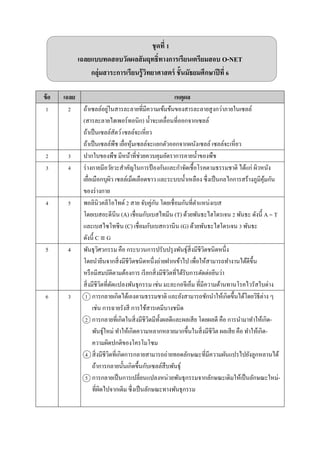 ชุดที่ 1
เฉลยแบบทดสอบวัดผลสัมฤทธิ์ทางการเรียนเตรียมสอบ O-NET
กลุ่มสาระการเรียนรู้วิทยาศาสตร์ ชั้นมัธยมศึกษาปีที่ 6
ข้อ เฉลย เหตุผล
1 2 ถ้ำเซลล์อยู่ในสำรละลำยที่มีควำมเข้มข้นของสำรละลำยสูงกว่ำภำยในเซลล์
(สำรละลำยไฮเพอร์ทอนิก) น้ำจะเคลื่อนที่ออกจำกเซลล์
ถ้ำเป็นเซลล์สัตว์เซลล์จะเหี่ยว
ถ้ำเป็นเซลล์พืช เยื่อหุ้มเซลล์จะแยกตัวออกจำกผนังเซลล์ เซลล์จะเหี่ยว
2 3 ปำกใบของพืช มีหน้ำที่ช่วยควบคุมอัตรำกำรคำยน้ำของพืช
3 4 ร่ำงกำยมีอวัยวะสำคัญในกำรป้ องกันและกำจัดเชื้อโรคตำมธรรมชำติ ได้แก่ ผิวหนัง
เยื่อเมือกบุผิว เซลล์เม็ดเลือดขำว และระบบน้ำเหลือง ซึ่งเป็นกลไกกำรสร้ำงภูมิคุ้มกัน
ของร่ำงกำย
4 5 พอลินิวคลีโอไทด์ 2 สำย จับคู่กัน โดยเชื่อมกันที่ตำแหน่งเบส
โดยเบสอะดีนีน (A) เชื่อมกับเบสไทมีน (T) ด้วยพันธะไฮโดรเจน 2 พันธะ ดังนี้ A = T
และเบสไซโทซีน (C) เชื่อมกับเบสกวำนีน (G) ด้วยพันธะไฮโดรเจน 3 พันธะ
ดังนี้ C ≡ G
5 4 พันธุวิศวกรรม คือ กระบวนกำรปรับปรุงพันธุ์สิ่งมีชีวิตชนิดหนึ่ง
โดยนำยีนจำกสิ่งมีชีวิตชนิดหนึ่งถ่ำยฝำกเข้ำไป เพื่อให้สำมำรถทำงำนได้ดีขึ้น
หรือมีสมบัติตำมต้องกำร เรียกสิ่งมีชีวิตที่ได้รับกำรตัดต่อยีนว่ำ
สิ่งมีชีวิตที่ดัดแปลงพันธุกรรม เช่น มะละกอจีเอ็ม ที่มีควำมต้ำนทำนโรคไวรัสใบด่ำง
6 3 1 กำรกลำยเกิดได้เองตำมธรรมชำติ และยังสำมำรถชักนำให้เกิดขึ้นได้โดยวิธีต่ำง ๆ
เช่น กำรฉำยรังสี กำรใช้สำรเคมีบำงชนิด
2 กำรกลำยที่เกิดในสิ่งมีชีวิตมีทั้งผลดีและผลเสีย โดยผลดี คือ กำรนำมำทำให้เกิด-
พันธุ์ใหม่ ทำให้เกิดควำมหลำกหลำยมำกขึ้นในสิ่งมีชีวิต ผลเสีย คือ ทำให้เกิด-
ควำมผิดปกติของโครโมโซม
4 สิ่งมีชีวิตที่เกิดกำรกลำยสำมำรถถ่ำยทอดลักษณะที่มีควำมผันแปรไปยังลูกหลำนได้
ถ้ำกำรกลำยนั้นเกิดขึ้นกับเซลล์สืบพันธุ์
5 กำรกลำยเป็นกำรเปลี่ยนแปลงหน่วยพันธุกรรมจำกลักษณะเดิมให้เป็นลักษณะใหม่-
ที่ผิดไปจำกเดิม ซึ่งเป็นลักษณะทำงพันธุกรรม
 