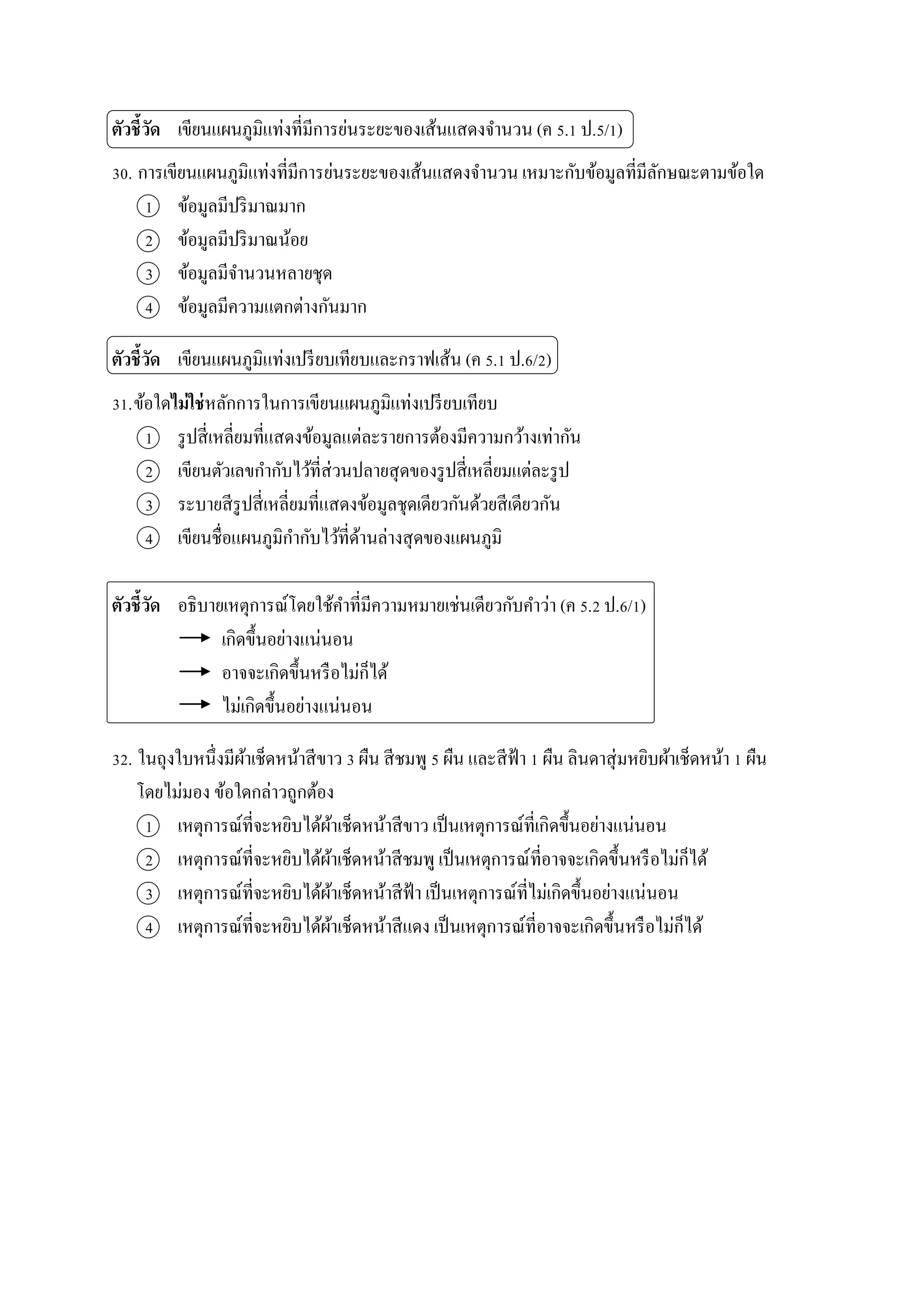 ตัวชี้วัด เขียนแผนภูมิแท่งที่มีกำรย่นระยะของเส้นแสดงจำนวน (ค 5.1 ป.5/1)
30. กำรเขียนแผนภูมิแท่งที่มีกำรย่นระยะของเส้นแสดงจำนวน เหมำะกับข้อมูลที่มีลักษณะตำมข้อใด
1 ข้อมูลมีปริมำณมำก
2 ข้อมูลมีปริมำณน้อย
3 ข้อมูลมีจำนวนหลำยชุด
4 ข้อมูลมีควำมแตกต่ำงกันมำก
ตัวชี้วัด เขียนแผนภูมิแท่งเปรียบเทียบและกรำฟเส้น (ค 5.1 ป.6/2)
31.ข้อใดไม่ใช่หลักกำรในกำรเขียนแผนภูมิแท่งเปรียบเทียบ
1 รูปสี่เหลี่ยมที่แสดงข้อมูลแต่ละรำยกำรต้องมีควำมกว้ำงเท่ำกัน
2 เขียนตัวเลขกำกับไว้ที่ส่วนปลำยสุดของรูปสี่เหลี่ยมแต่ละรูป
3 ระบำยสีรูปสี่เหลี่ยมที่แสดงข้อมูลชุดเดียวกันด้วยสีเดียวกัน
4 เขียนชื่อแผนภูมิกำกับไว้ที่ด้ำนล่ำงสุดของแผนภูมิ
ตัวชี้วัด อธิบำยเหตุกำรณ์โดยใช้คำที่มีควำมหมำยเช่นเดียวกับคำว่ำ (ค 5.2 ป.6/1)
เกิดขึ้นอย่ำงแน่นอน
อำจจะเกิดขึ้นหรือไม่ก็ได้
ไม่เกิดขึ้นอย่ำงแน่นอน
32. ในถุงใบหนึ่งมีผ้ำเช็ดหน้ำสีขำว 3 ผืน สีชมพู 5 ผืน และสีฟ้ำ 1 ผืน ลินดำสุ่มหยิบผ้ำเช็ดหน้ำ 1 ผืน
โดยไม่มอง ข้อใดกล่ำวถูกต้อง
1 เหตุกำรณ์ที่จะหยิบได้ผ้ำเช็ดหน้ำสีขำว เป็นเหตุกำรณ์ที่เกิดขึ้นอย่ำงแน่นอน
2 เหตุกำรณ์ที่จะหยิบได้ผ้ำเช็ดหน้ำสีชมพู เป็นเหตุกำรณ์ที่อำจจะเกิดขึ้นหรือไม่ก็ได้
3 เหตุกำรณ์ที่จะหยิบได้ผ้ำเช็ดหน้ำสีฟ้ำ เป็นเหตุกำรณ์ที่ไม่เกิดขึ้นอย่ำงแน่นอน
4 เหตุกำรณ์ที่จะหยิบได้ผ้ำเช็ดหน้ำสีแดง เป็นเหตุกำรณ์ที่อำจจะเกิดขึ้นหรือไม่ก็ได้
 