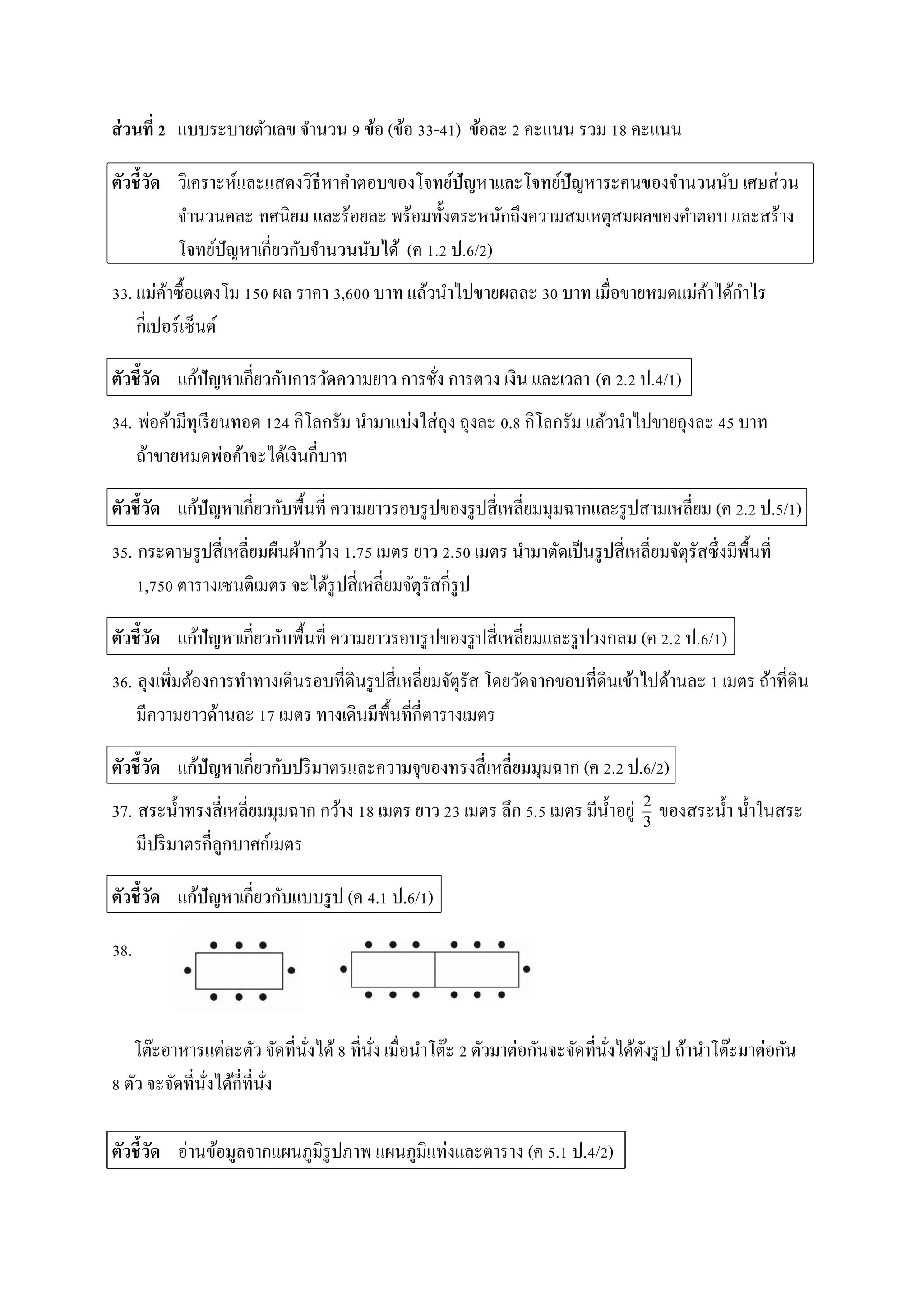 ส่วนที่ 2 แบบระบำยตัวเลข จำนวน 9 ข้อ (ข้อ 33-41) ข้อละ 2 คะแนน รวม 18 คะแนน
ตัวชี้วัด วิเครำะห์และแสดงวิธีหำคำตอบของโจทย์ปัญหำและโจทย์ปัญหำระคนของจำนวนนับ เศษส่วน
จำนวนคละ ทศนิยม และร้อยละ พร้อมทั้งตระหนักถึงควำมสมเหตุสมผลของคำตอบ และสร้ำง
โจทย์ปัญหำเกี่ยวกับจำนวนนับได้ (ค 1.2 ป.6/2)
33. แม่ค้ำซื้อแตงโม 150 ผล รำคำ 3,600 บำท แล้วนำไปขำยผลละ 30 บำท เมื่อขำยหมดแม่ค้ำได้กำไร
กี่เปอร์เซ็นต์
ตัวชี้วัด แก้ปัญหำเกี่ยวกับกำรวัดควำมยำว กำรชั่ง กำรตวง เงิน และเวลำ (ค 2.2 ป.4/1)
34. พ่อค้ำมีทุเรียนทอด 124 กิโลกรัม นำมำแบ่งใส่ถุง ถุงละ 0.8 กิโลกรัม แล้วนำไปขำยถุงละ 45 บำท
ถ้ำขำยหมดพ่อค้ำจะได้เงินกี่บำท
ตัวชี้วัด แก้ปัญหำเกี่ยวกับพื้นที่ ควำมยำวรอบรูปของรูปสี่เหลี่ยมมุมฉำกและรูปสำมเหลี่ยม (ค 2.2 ป.5/1)
35. กระดำษรูปสี่เหลี่ยมผืนผ้ำกว้ำง 1.75 เมตร ยำว 2.50 เมตร นำมำตัดเป็นรูปสี่เหลี่ยมจัตุรัสซึ่งมีพื้นที่
1,750 ตำรำงเซนติเมตร จะได้รูปสี่เหลี่ยมจัตุรัสกี่รูป
ตัวชี้วัด แก้ปัญหำเกี่ยวกับพื้นที่ ควำมยำวรอบรูปของรูปสี่เหลี่ยมและรูปวงกลม (ค 2.2 ป.6/1)
36. ลุงเพิ่มต้องกำรทำทำงเดินรอบที่ดินรูปสี่เหลี่ยมจัตุรัส โดยวัดจำกขอบที่ดินเข้ำไปด้ำนละ 1 เมตร ถ้ำที่ดิน
มีควำมยำวด้ำนละ 17 เมตร ทำงเดินมีพื้นที่กี่ตำรำงเมตร
ตัวชี้วัด แก้ปัญหำเกี่ยวกับปริมำตรและควำมจุของทรงสี่เหลี่ยมมุมฉำก (ค 2.2 ป.6/2)
37. สระน้ำทรงสี่เหลี่ยมมุมฉำก กว้ำง 18 เมตร ยำว 23 เมตร ลึก 5.5 เมตร มีน้ำอยู่ ของสระน้ำ น้ำในสระ
มีปริมำตรกี่ลูกบำศก์เมตร
ตัวชี้วัด แก้ปัญหำเกี่ยวกับแบบรูป (ค 4.1 ป.6/1)
38.
โต๊ะอำหำรแต่ละตัว จัดที่นั่งได้8 ที่นั่ง เมื่อนำโต๊ะ 2 ตัวมำต่อกันจะจัดที่นั่งได้ดังรูป ถ้ำนำโต๊ะมำต่อกัน
8 ตัว จะจัดที่นั่งได้กี่ที่นั่ง
ตัวชี้วัด อ่ำนข้อมูลจำกแผนภูมิรูปภำพ แผนภูมิแท่งและตำรำง (ค 5.1 ป.4/2)
2
3
 