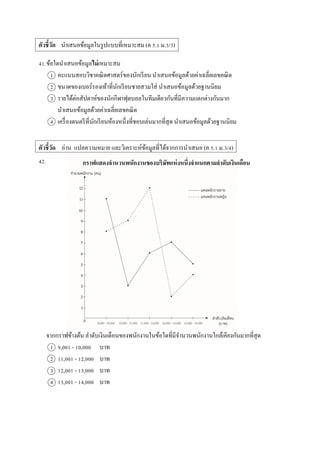 ตัวชี้วัด นำเสนอข้อมูลในรูปแบบที่เหมำะสม (ค 5.1 ม.3/3)
41.ข้อใดนำเสนอข้อมูลไม่เหมำะสม
1 คะแนนสอบวิชำคณิตศำสตร์ของนักเรียน นำเสนอข้อมูลด้วยค่ำเฉลี่ยเลขคณิต
2 ขนำดของเบอร์รองเท้ำที่นักเรียนชำยสวมใส่ นำเสนอข้อมูลด้วยฐำนนิยม
3 รำยได้ต่อสัปดำห์ของนักกีฬำฟุตบอลในทีมเดียวกันที่มีควำมแตกต่ำงกันมำก
นำเสนอข้อมูลด้วยค่ำเฉลี่ยเลขคณิต
4 เครื่องดนตรีที่นักเรียนห้องหนึ่งที่ชอบเล่นมำกที่สุด นำเสนอข้อมูลด้วยฐำนนิยม
ตัวชี้วัด อ่ำน แปลควำมหมำย และวิเครำะห์ข้อมูลที่ได้จำกกำรนำเสนอ (ค 5.1 ม.3/4)
42.
จำกกรำฟข้ำงต้น ลำดับเงินเดือนของพนักงำนในข้อใดที่มีจำนวนพนักงำนใกล้เคียงกันมำกที่สุด
1 9,001 - 10,000 บำท
2 11,001 - 12,000 บำท
3 12,001 - 13,000 บำท
4 13,001 - 14,000 บำท
กราฟแสดงจานวนพนักงานของบริษัทแห่งหนึ่งจาแนกตามลาดับเงินเดือน
 
