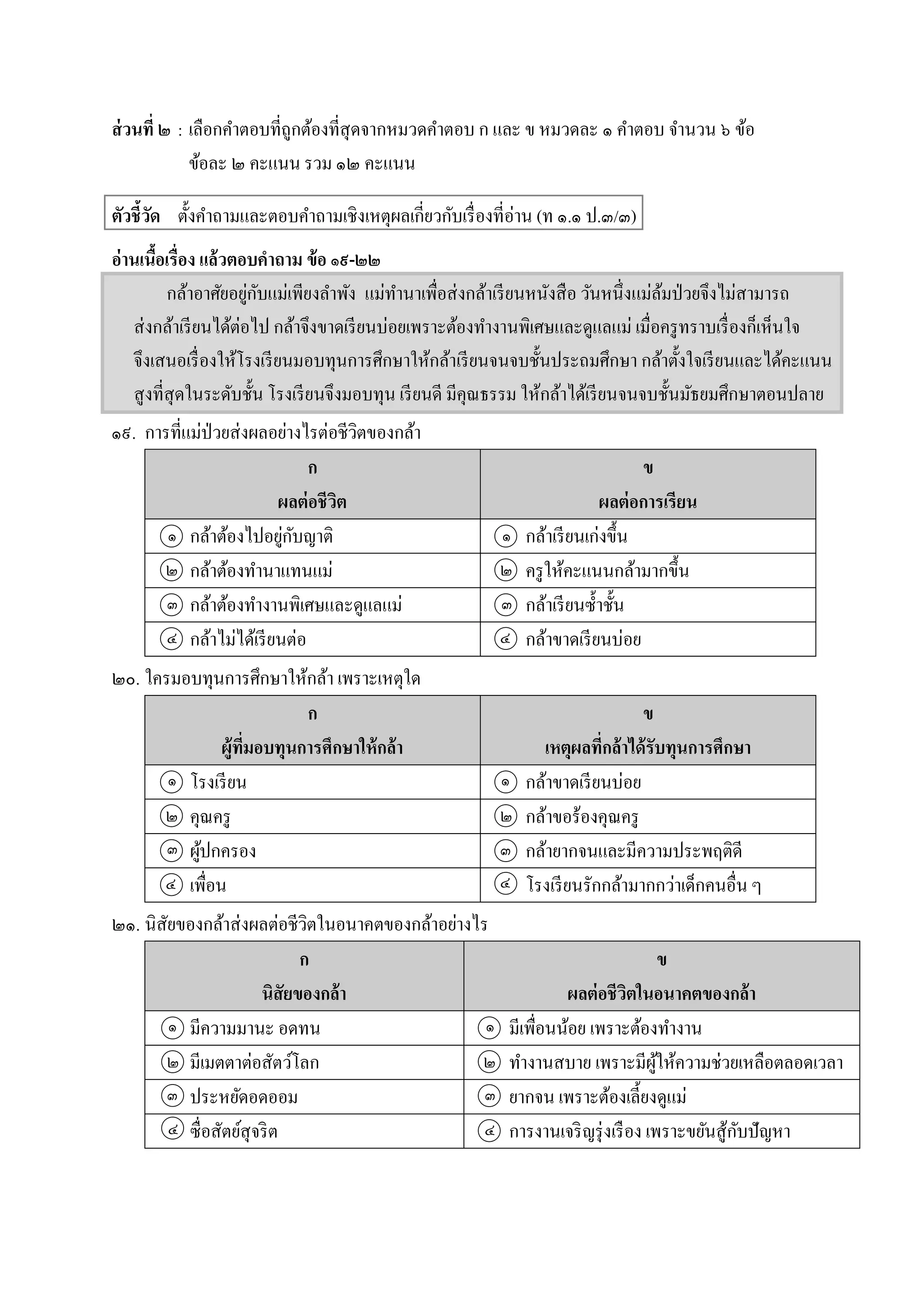 ส่วนที่ ๒ : เลือกคำตอบที่ถูกต้องที่สุดจำกหมวดคำตอบ ก และ ข หมวดละ ๑ คำตอบ จำนวน ๖ ข้อ
ข้อละ ๒ คะแนน รวม ๑๒ คะแนน
ตัวชี้วัด ตั้งคำถำมและตอบคำถำมเชิงเหตุผลเกี่ยวกับเรื่องที่อ่ำน (ท ๑.๑ ป.๓/๓)
อ่านเนื้อเรื่อง แล้วตอบคาถาม ข้อ ๑๙-๒๒
กล้ำอำศัยอยู่กับแม่เพียงลำพัง แม่ทำนำเพื่อส่งกล้ำเรียนหนังสือ วันหนึ่งแม่ล้มป่วยจึงไม่สำมำรถ
ส่งกล้ำเรียนได้ต่อไป กล้ำจึงขำดเรียนบ่อยเพรำะต้องทำงำนพิเศษและดูแลแม่ เมื่อครูทรำบเรื่องก็เห็นใจ
จึงเสนอเรื่องให้โรงเรียนมอบทุนกำรศึกษำให้กล้ำเรียนจนจบชั้นประถมศึกษำ กล้ำตั้งใจเรียนและได้คะแนน
สูงที่สุดในระดับชั้น โรงเรียนจึงมอบทุน เรียนดี มีคุณธรรม ให้กล้ำได้เรียนจนจบชั้นมัธยมศึกษำตอนปลำย
๑๙. กำรที่แม่ป่วยส่งผลอย่ำงไรต่อชีวิตของกล้ำ
ก
ผลต่อชีวิต
ข
ผลต่อการเรียน
กล้ำต้องไปอยู่กับญำติ กล้ำเรียนเก่งขึ้น
กล้ำต้องทำนำแทนแม่ ครูให้คะแนนกล้ำมำกขึ้น
กล้ำต้องทำงำนพิเศษและดูแลแม่ กล้ำเรียนซ้ำชั้น
กล้ำไม่ได้เรียนต่อ กล้ำขำดเรียนบ่อย
๒๐. ใครมอบทุนกำรศึกษำให้กล้ำ เพรำะเหตุใด
ก
ผู้ที่มอบทุนการศึกษาให้กล้า
ข
เหตุผลที่กล้าได้รับทุนการศึกษา
โรงเรียน กล้ำขำดเรียนบ่อย
คุณครู กล้ำขอร้องคุณครู
ผู้ปกครอง กล้ำยำกจนและมีควำมประพฤติดี
เพื่อน โรงเรียนรักกล้ำมำกกว่ำเด็กคนอื่น ๆ
๒๑. นิสัยของกล้ำส่งผลต่อชีวิตในอนำคตของกล้ำอย่ำงไร
ก
นิสัยของกล้า
ข
ผลต่อชีวิตในอนาคตของกล้า
มีควำมมำนะ อดทน มีเพื่อนน้อย เพรำะต้องทำงำน
มีเมตตำต่อสัตว์โลก ทำงำนสบำย เพรำะมีผู้ให้ควำมช่วยเหลือตลอดเวลำ
ประหยัดอดออม ยำกจน เพรำะต้องเลี้ยงดูแม่
ซื่อสัตย์สุจริต กำรงำนเจริญรุ่งเรือง เพรำะขยันสู้กับปัญหำ
๑
๒
๓
๔
๑
๒
๓
๔
๑ ๑
๒ ๒
๓
๔
๓
๔
๑ ๑
๒ ๒
๓
๔
๓
๔
 