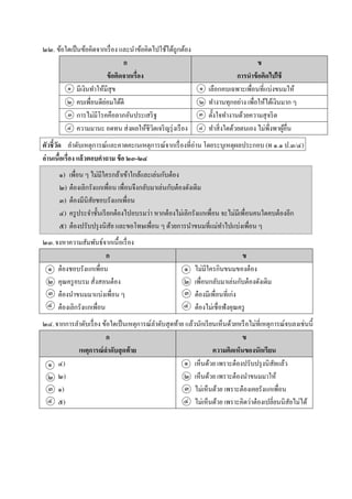 ๒๒. ข้อใดเป็นข้อคิดจำกเรื่อง และนำข้อคิดไปใช้ได้ถูกต้อง
ก
ข้อคิดจากเรื่อง
ข
การนาข้อคิดไปใช้
มีเงินทำให้มีสุข เลือกคบเฉพำะเพื่อนที่แบ่งขนมให้
คบเพื่อนดีย่อมได้ดี ทำงำนทุกอย่ำง เพื่อให้ได้เงินมำก ๆ
กำรไม่มีโรคคือลำภอันประเสริฐ ตั้งใจทำงำนด้วยควำมสุจริต
ควำมมำนะ อดทน ส่งผลให้ชีวิตเจริญรุ่งเรือง ทำสิ่งใดด้วยตนเอง ไม่พึ่งพำผู้อื่น
ตัวชี้วัด ลำดับเหตุกำรณ์และคำดคะเนเหตุกำรณ์จำกเรื่องที่อ่ำน โดยระบุเหตุผลประกอบ (ท ๑.๑ ป.๓/๔)
อ่านเนื้อเรื่อง แล้วตอบคาถาม ข้อ ๒๓-๒๔
๑) เพื่อน ๆ ไม่มีใครกล้ำเข้ำใกล้และเล่นกับต๋อง
๒) ต๋องเลิกรังแกเพื่อน เพื่อนจึงกลับมำเล่นกับต๋องดังเดิม
๓) ต๋องมีนิสัยชอบรังแกเพื่อน
๔) ครูประจำชั้นเรียกต๋องไปอบรมว่ำ หำกต๋องไม่เลิกรังแกเพื่อน จะไม่มีเพื่อนคนใดคบต๋องอีก
๕) ต๋องปรับปรุงนิสัย และขอโทษเพื่อน ๆ ด้วยกำรนำขนมที่แม่ทำไปแบ่งเพื่อน ๆ
๒๓.จงหำควำมสัมพันธ์จำกเนื้อเรื่อง
ก ข
ต๋องชอบรังแกเพื่อน
คุณครูอบรม สั่งสอนต๋อง
ต๋องนำขนมมำแบ่งเพื่อน ๆ
ต๋องเลิกรังแกเพื่อน
ไม่มีใครกินขนมของต๋อง
เพื่อนกลับมำเล่นกับต๋องดังเดิม
ต๋องมีเพื่อนที่เก่ง
ต๋องไม่เชื่อฟังคุณครู
๒๔.จำกกำรลำดับเรื่อง ข้อใดเป็นเหตุกำรณ์ลำดับสุดท้ำย แล้วนักเรียนเห็นด้วยหรือไม่ที่เหตุกำรณ์จบลงเช่นนี้
ก
เหตุการณ์ลาดับสุดท้าย
ข
ความคิดเห็นของนักเรียน
๔)
๒)
๑)
๕)
เห็นด้วย เพรำะต๋องปรับปรุงนิสัยแล้ว
เห็นด้วย เพรำะต๋องนำขนมมำให้
ไม่เห็นด้วย เพรำะต๋องเคยรังแกเพื่อน
ไม่เห็นด้วย เพรำะคิดว่ำต๋องเปลี่ยนนิสัยไม่ได้
๑ ๑
๒ ๒
๓
๔
๓
๔
๑
๒
๓
๔
๑
๒
๓
๔
๑
๒
๓
๔
๑
๒
๓
๔
 
