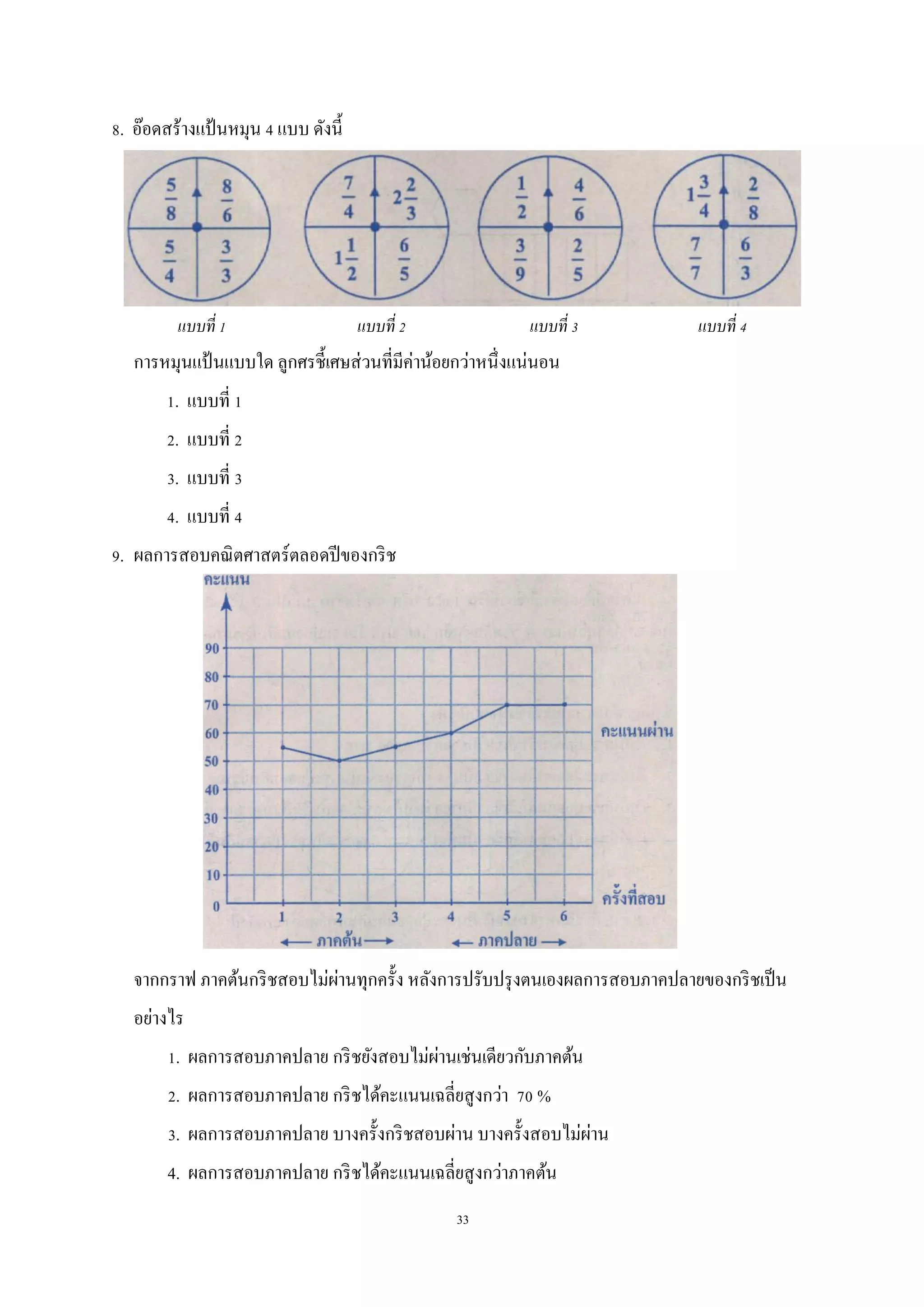 33
8. อ๊อดสร้างแป้นหมุน 4 แบบ ดังนี้
แบบที่ 1 แบบที่ 2 แบบที่ 3 แบบที่ 4
การหมุนแป้ นแบบใด ลูกศรชี้เศษส่วนที่มีค่าน้อยกว่าหนึ่งแน่นอน
1. แบบที่ 1
2. แบบที่ 2
3. แบบที่ 3
4. แบบที่ 4
9. ผลการสอบคณิตศาสตร์ตลอดปีของกริช
จากกราฟ ภาคต้นกริชสอบไม่ผ่านทุกครั้ง หลังการปรับปรุงตนเองผลการสอบภาคปลายของกริชเป็น
อย่างไร
1. ผลการสอบภาคปลาย กริชยังสอบไม่ผ่านเช่นเดียวกับภาคต้น
2. ผลการสอบภาคปลาย กริชได้คะแนนเฉลี่ยสูงกว่า 70 %
3. ผลการสอบภาคปลาย บางครั้งกริชสอบผ่าน บางครั้งสอบไม่ผ่าน
4. ผลการสอบภาคปลาย กริชได้คะแนนเฉลี่ยสูงกว่าภาคต้น
 