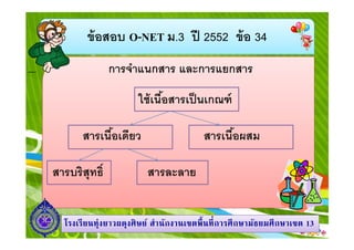ข้ อสอบ O-NET ม.3 ปี 2552 ข้ อ 34
การจําแนกสาร และการแยกสาร
ใช้ เนือสารเป็ นเกณฑ์
สารเนือเดียว
สารบริสุทธิ

สารเนือผสม
สารละลาย

โรงเรี ยนทุ่งยาวผดุงศิ ษย์ สํานักงานเขตพื นที การศึ กษามัธยมศึ กษาเขต 13

 