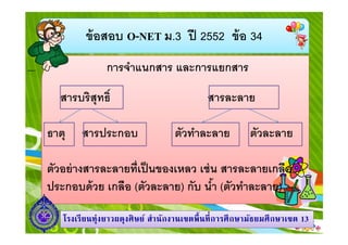 ข้ อสอบ O-NET ม.3 ปี 2552 ข้ อ 34
การจําแนกสาร และการแยกสาร
สารบริสุทธิ
ธาตุ

สารประกอบ

สารละลาย
ตัวทําละลาย

ตัวละลาย

ตัวอย่ างสารละลายทีเป็ นของเหลว เช่ น สารละลายเกลือ
ประกอบด้ วย เกลือ (ตัวละลาย) กับ นํา (ตัวทําละลาย)
โรงเรี ยนทุ่งยาวผดุงศิ ษย์ สํานักงานเขตพื นที การศึ กษามัธยมศึ กษาเขต 13

 