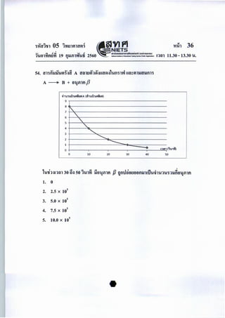 ·nYni'til 05 i'rU.Ilt'llffg)~ "VIfl1 ~i11 36
, ( NIETS
.., _,. f! .ct Cl.l f! 80lWloaOUilllli11SilnlfwioRi (OORnlSUII1iiU)
1U61'Yig)ti'YI 19 fl1JilTVfUfi 2560 __,_,__""*_' n~n 11.30- 13.30 u...
54. n'l'itl1J1J'Ug)~~ij A n'Qltlfl1A~Un'V1~1ufl'i1-w UQ~g)11Jn'1Jfl1'i
A ----+ B + 8~illtl f3
1.
2.
3.
4.
5.
•;i'llJ'NihLf'lilvaA Ca'lw'lLAiiva>
0
9
8
7
6
5
4
3
2
1
0
2.5 X lOs
5.0 X lOs
7.5 X lOs
.
""
0
10.0 X lOs
'"""'-...___
10 20
~
30 40
L"lfl'l (~lJ'li)
so
 