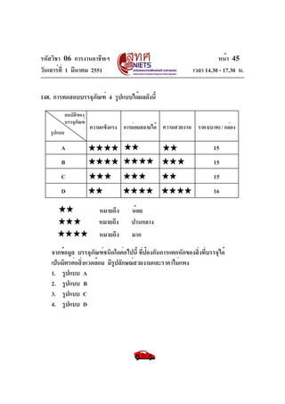 รหัสวิชา 06 การงานอาชีพฯ
วันเสาร์ท่ี 1 มีนาคม 2551

หน้า 45
เวลา 14.30 - 17.30 น.

148. การทดสอบบรรจุภณฑ์ 4 รูปแบบได้ผลดังนี้
ั
สมบัติของ
บรรจุภัณฑ์
รูปแบบ

ความแข็งแรง การย่อยสลายได้ ความสวยงาม ราคา(บาท) / กล่อง

A

15

B

15

C

15

D

16
หมายถึง
หมายถึง
หมายถึง

น้อย
ปานกลาง
มาก

จากข้อมูล บรรจุภณฑ์ชนิดใดต่อไปนี้ ทีปองกันการแตกหักของสิงทีบรรจุได้
ั
่ ้
่ ่
เป็นมิตรต่อสิงแวดล้อม มีรปลักษณ์สวยงามและราคาไม่แพง
่
ู
1. รูปแบบ A
2. รูปแบบ B
3. รูปแบบ C
4. รูปแบบ D

 