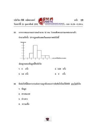 รหัสวิชา 04 คณิตศาสตร หนา
วันเสารที่ 21 กุมภาพันธ 2552 เวลา 11.30 - 13.30 น.
19
33. จากการสอบถามเยาวชนจํานวน 12 คน วา...